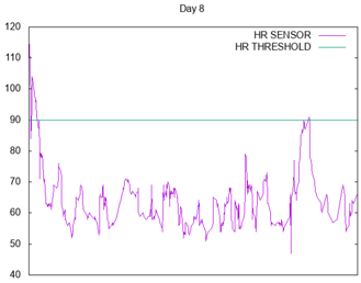 Sensors 17 01359 i008