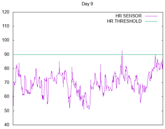 Sensors 17 01359 i009