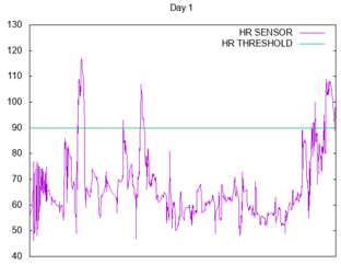 Sensors 17 01359 i010