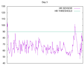 Sensors 17 01359 i012