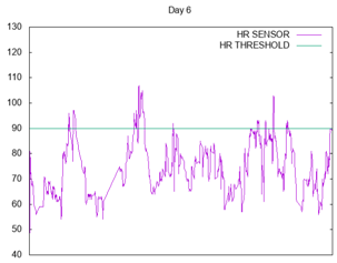 Sensors 17 01359 i015