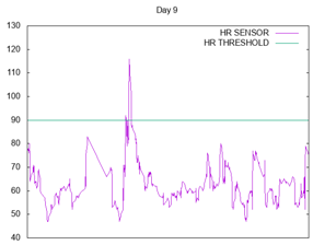 Sensors 17 01359 i018