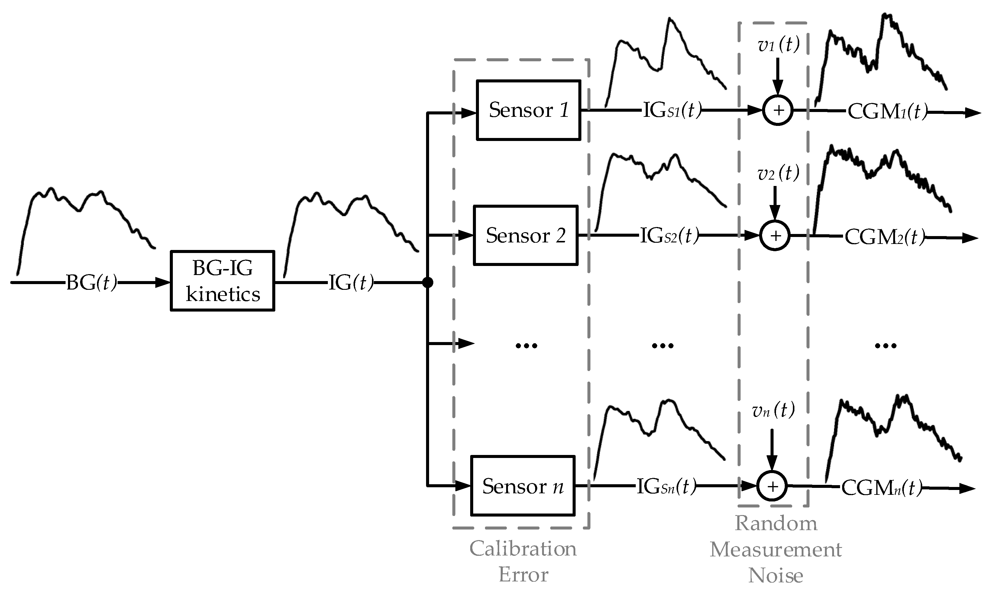 Sensors 17 01361 g002