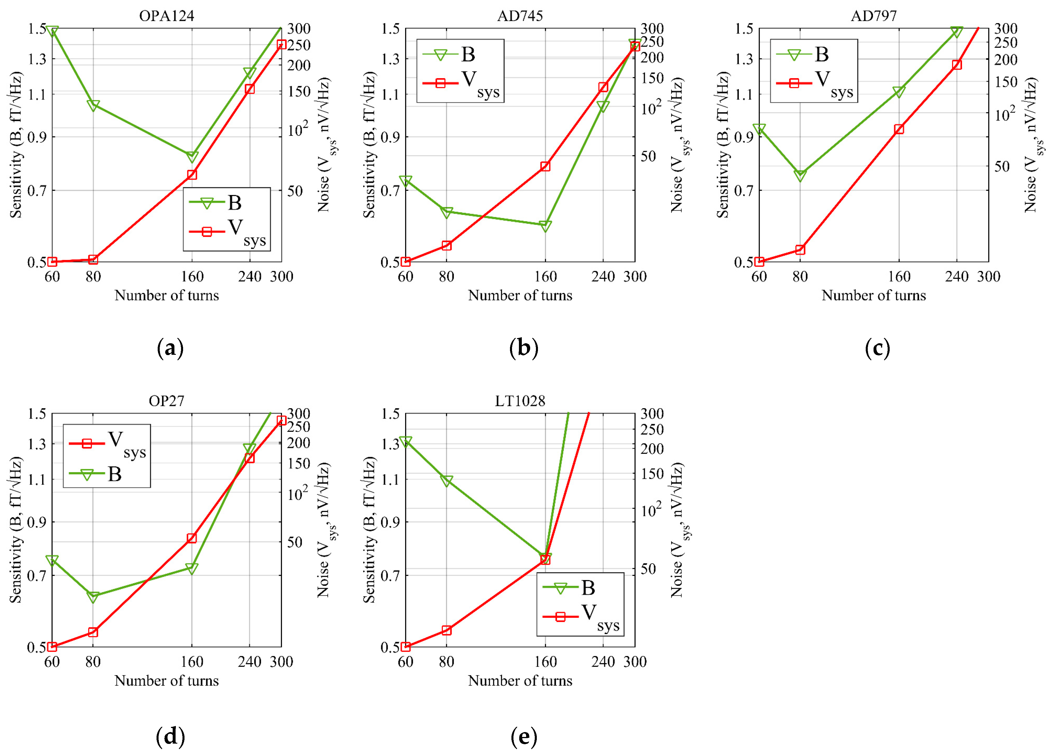 Sensors 17 01362 g002
