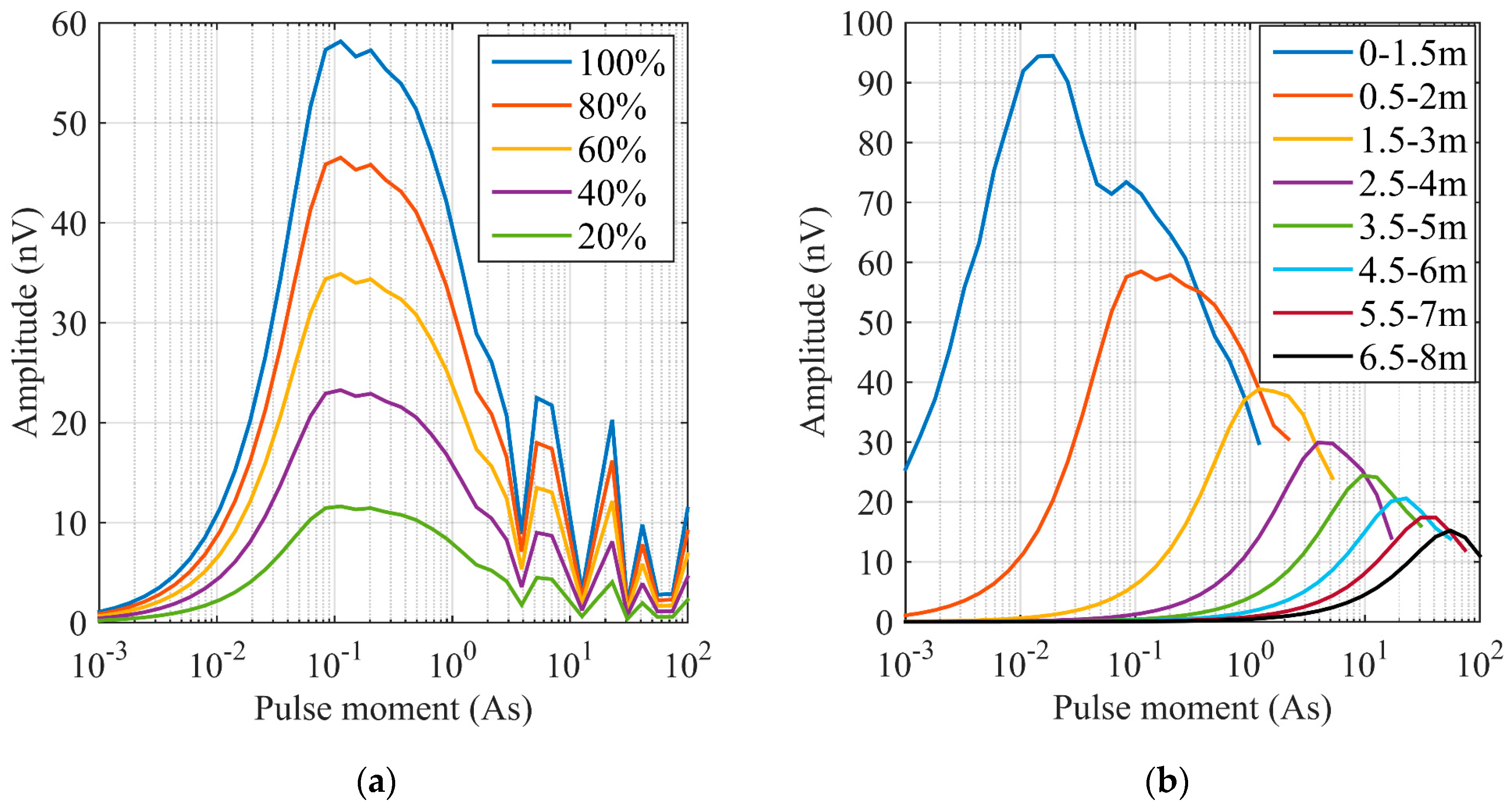 Sensors 17 01362 g010