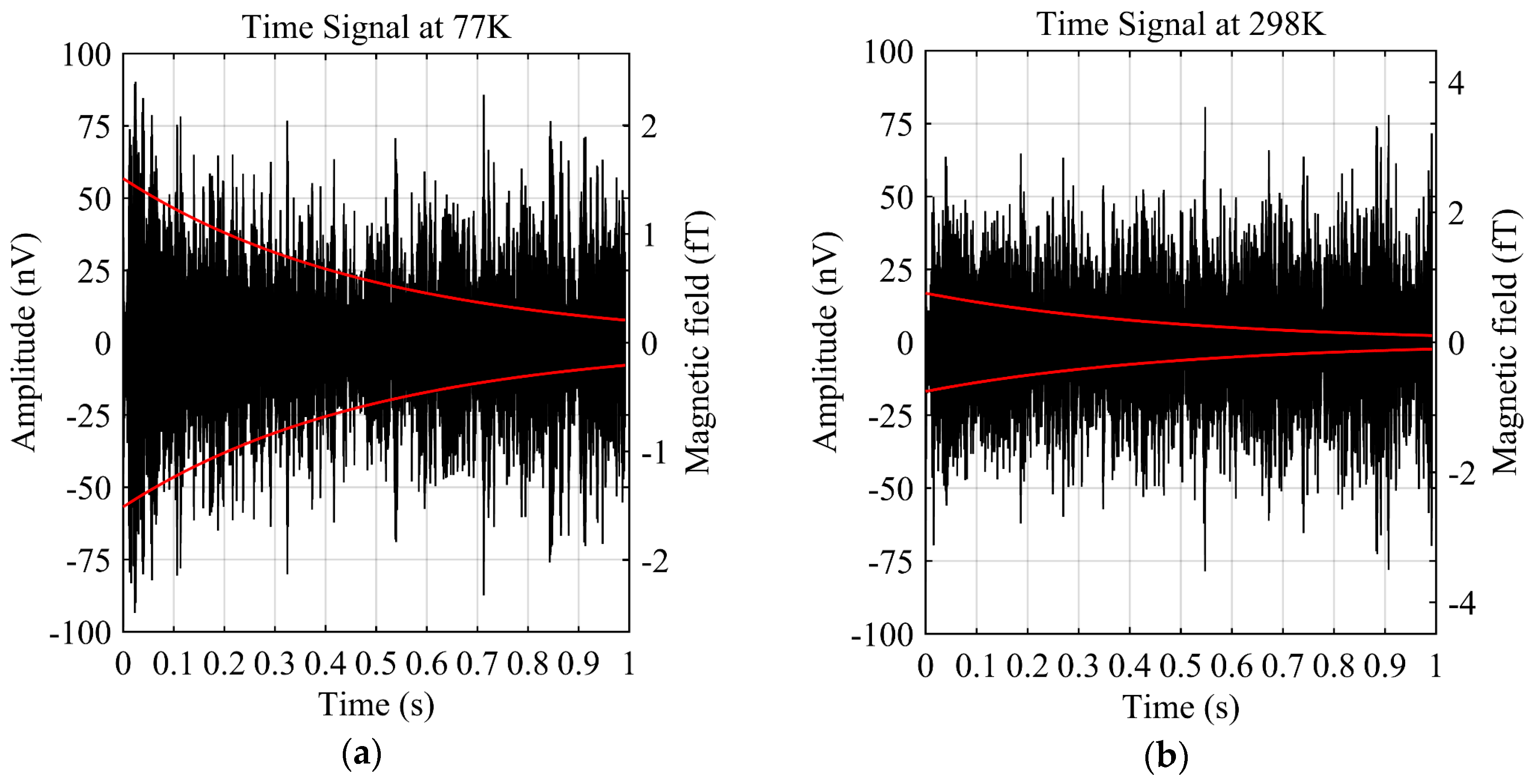 Sensors 17 01362 g012a