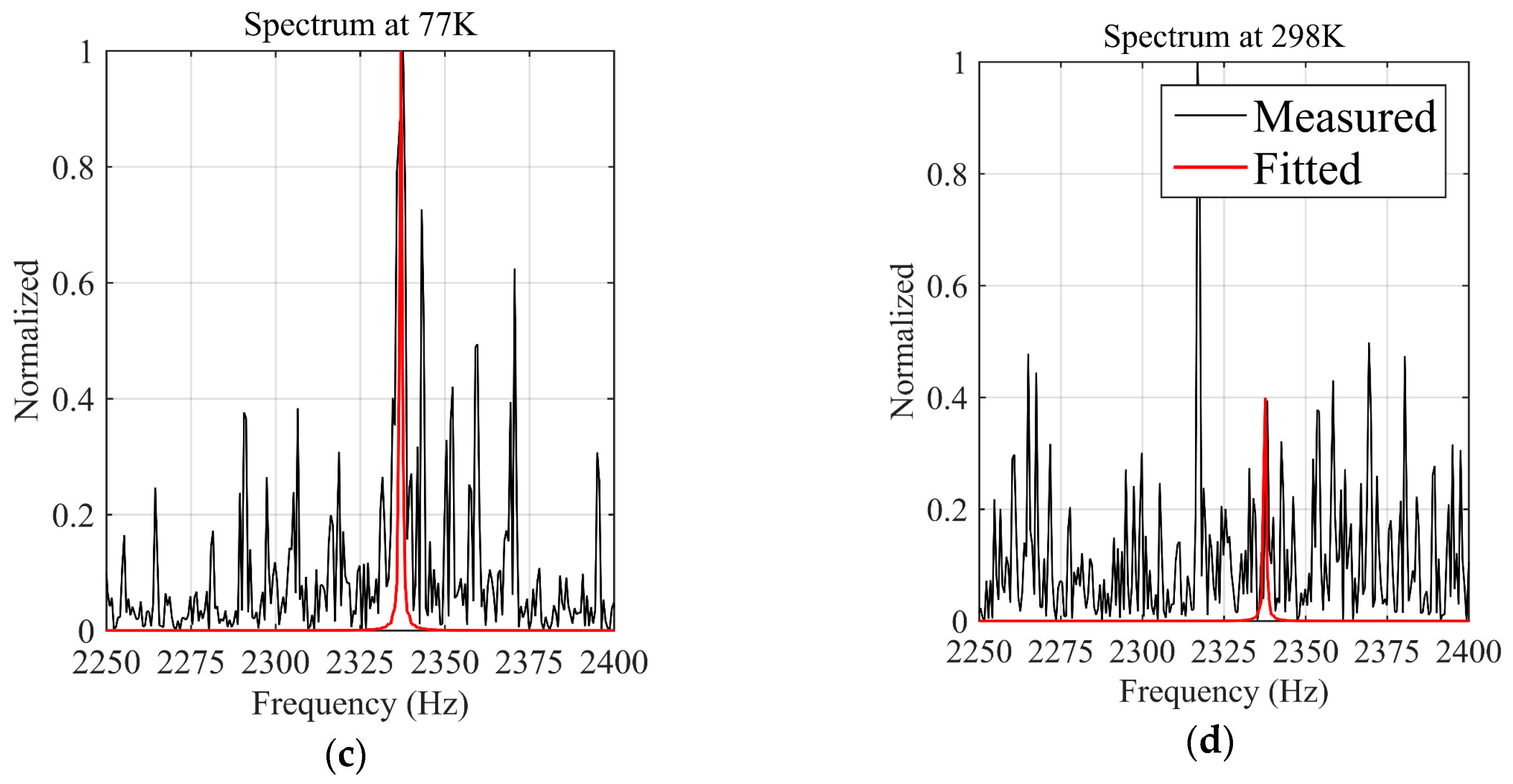 Sensors 17 01362 g012b