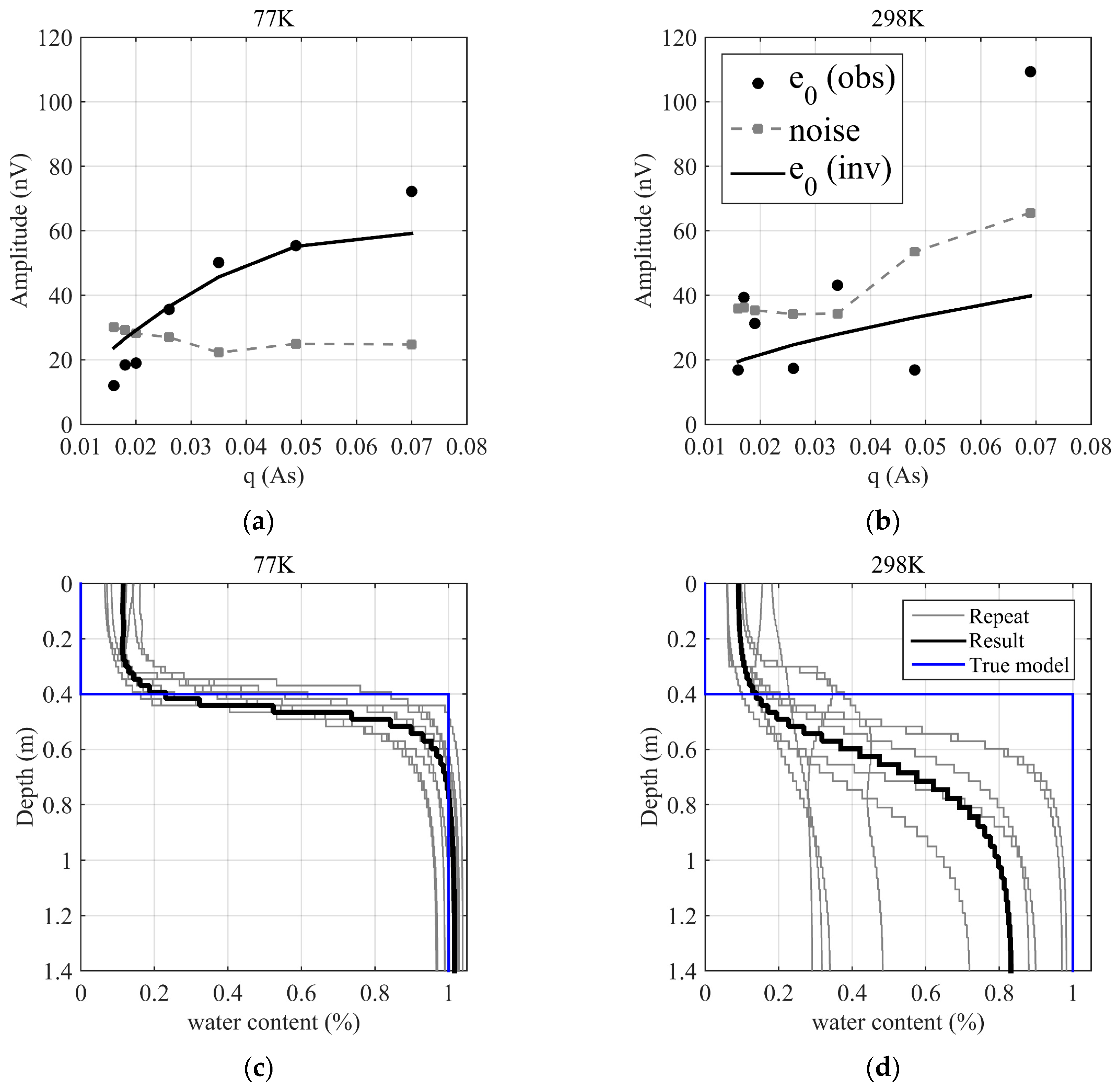 Sensors 17 01362 g013