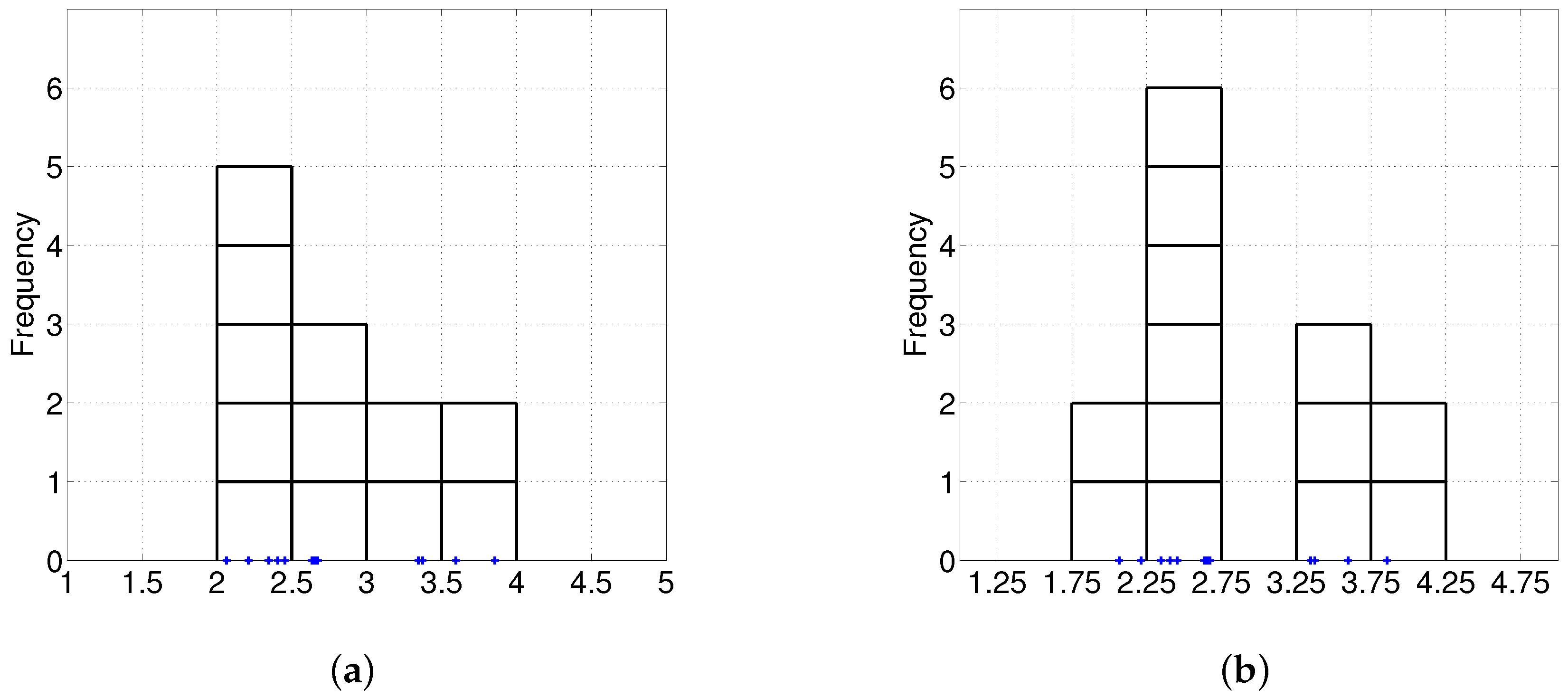 Sensors 17 01364 g003