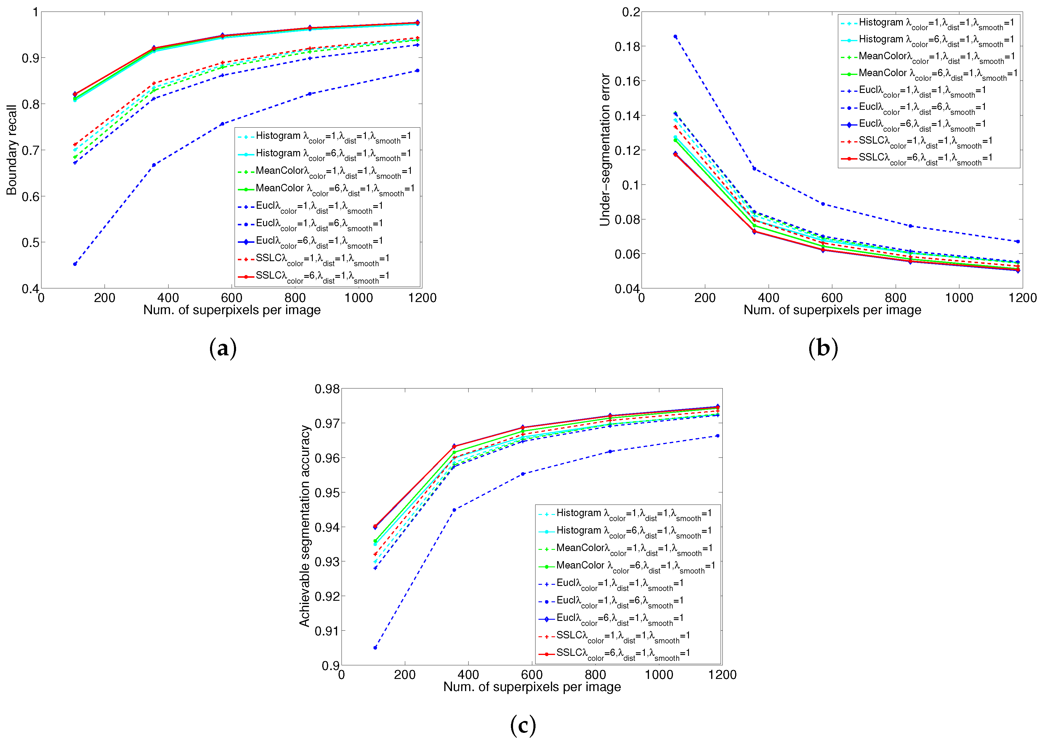 Sensors 17 01364 g009