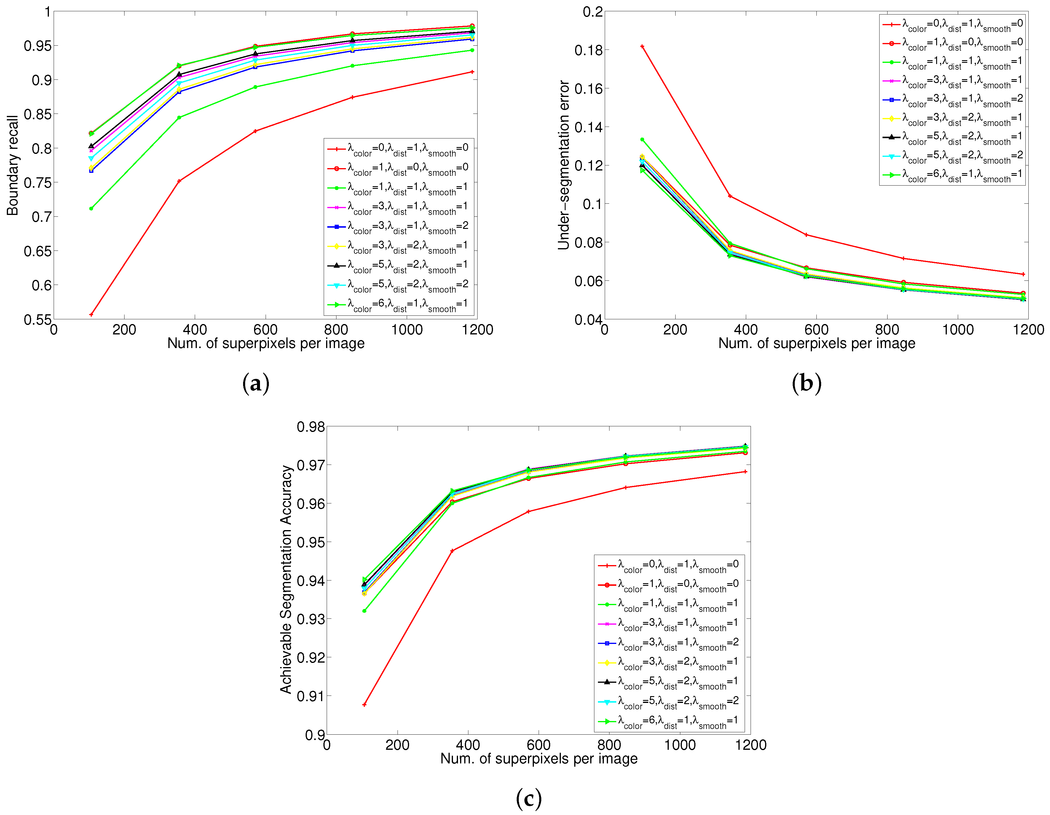 Sensors 17 01364 g010