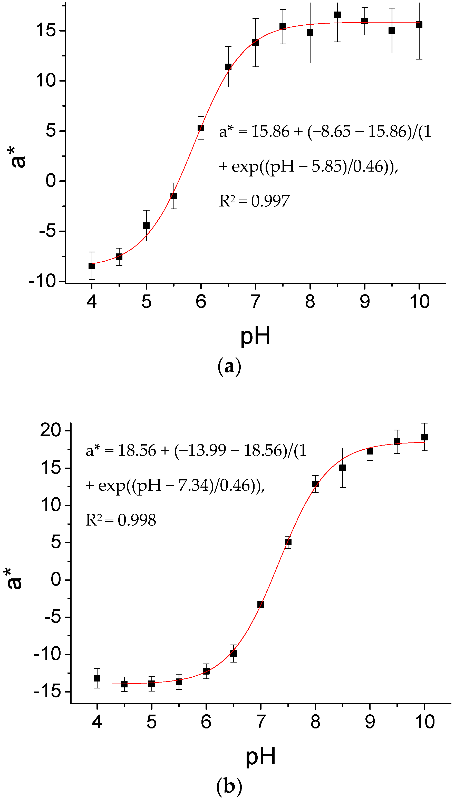 Sensors 17 01365 g003