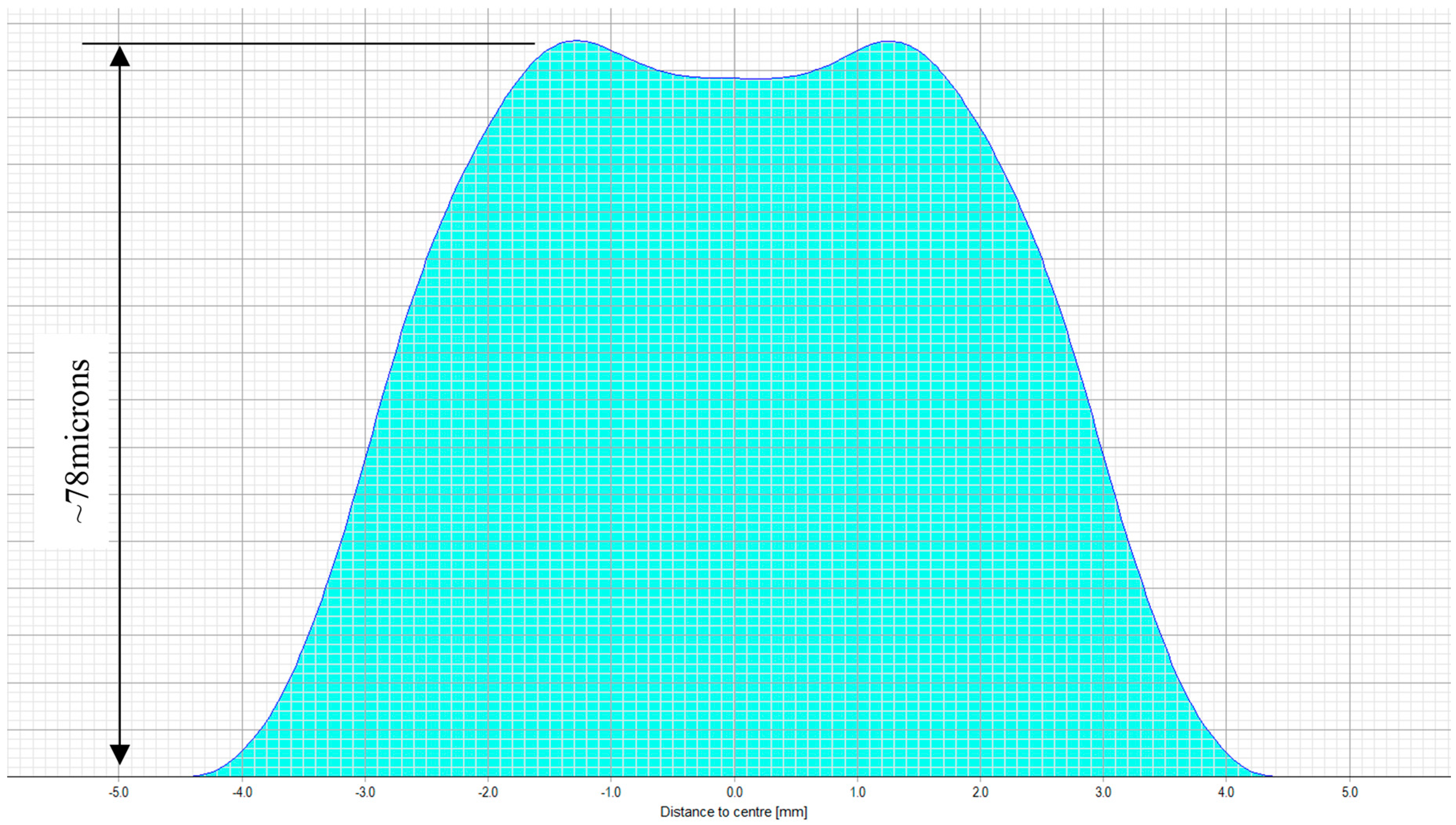 Sensors 17 01367 g003