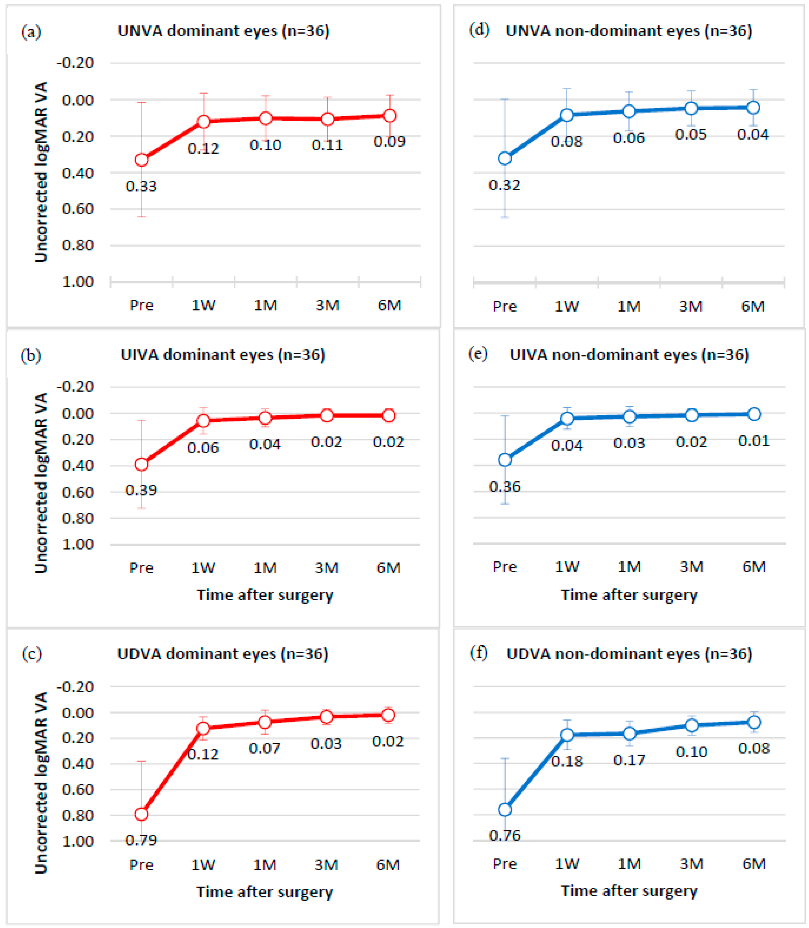 Sensors 17 01367 g006