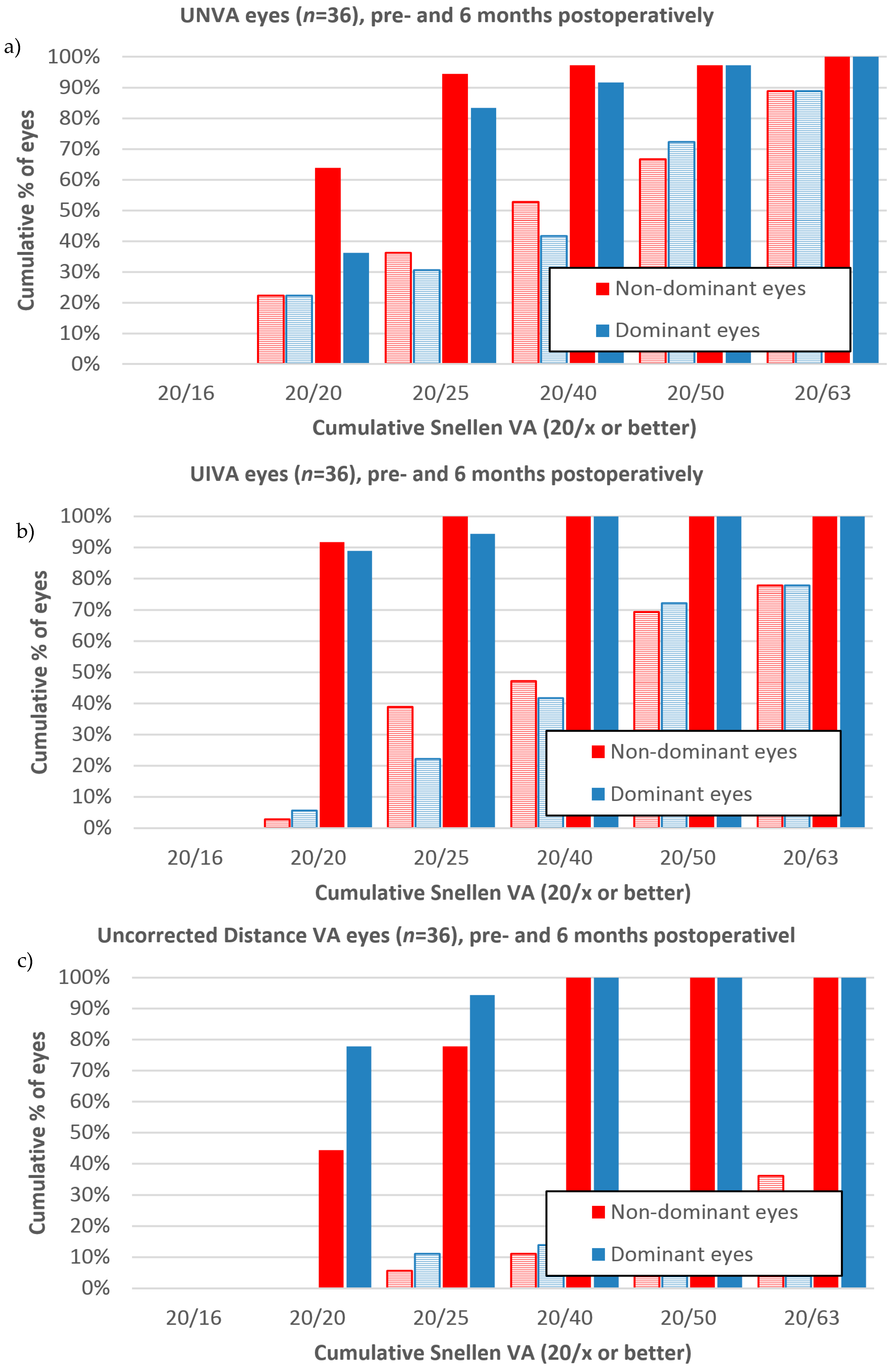 Sensors 17 01367 g007