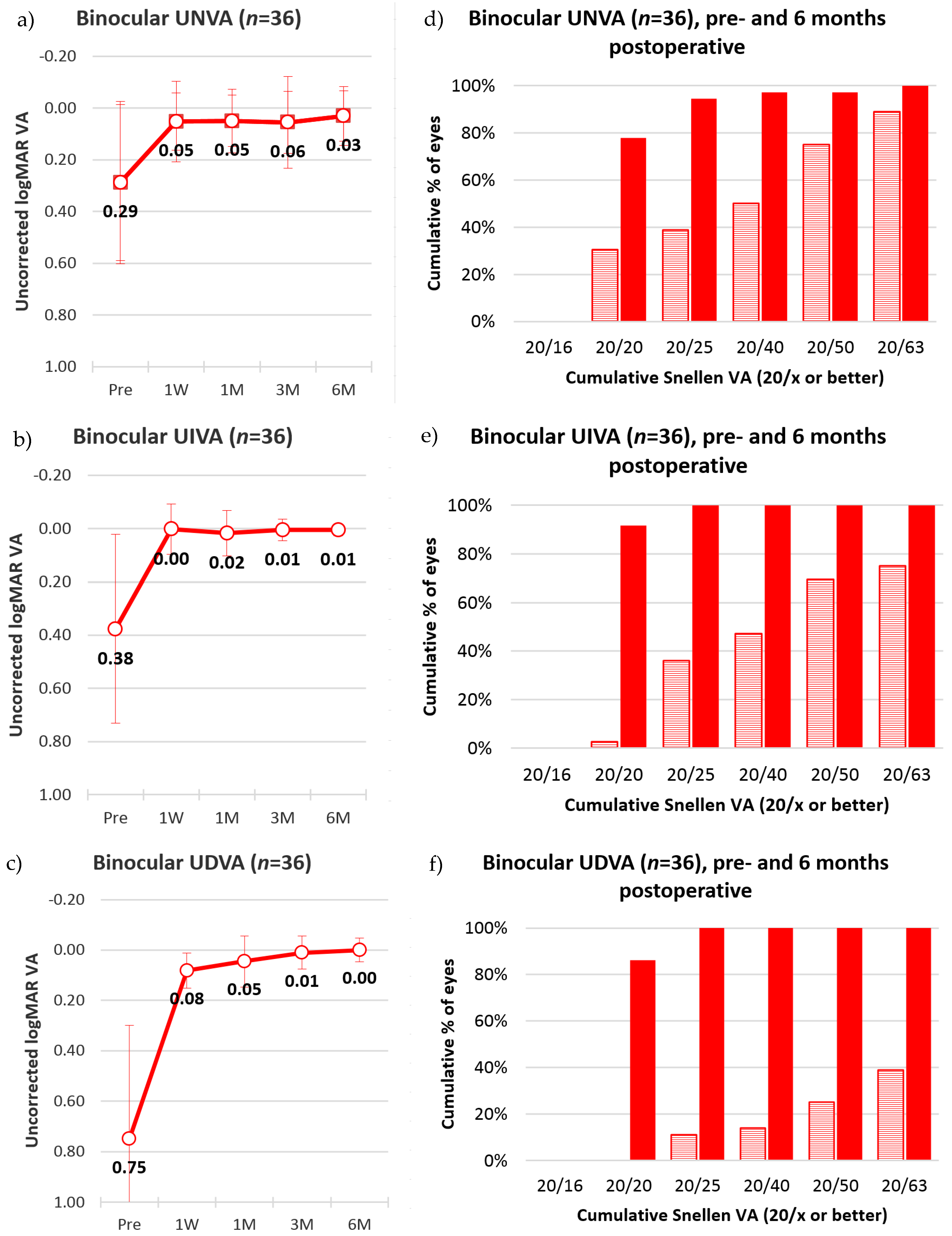 Sensors 17 01367 g008