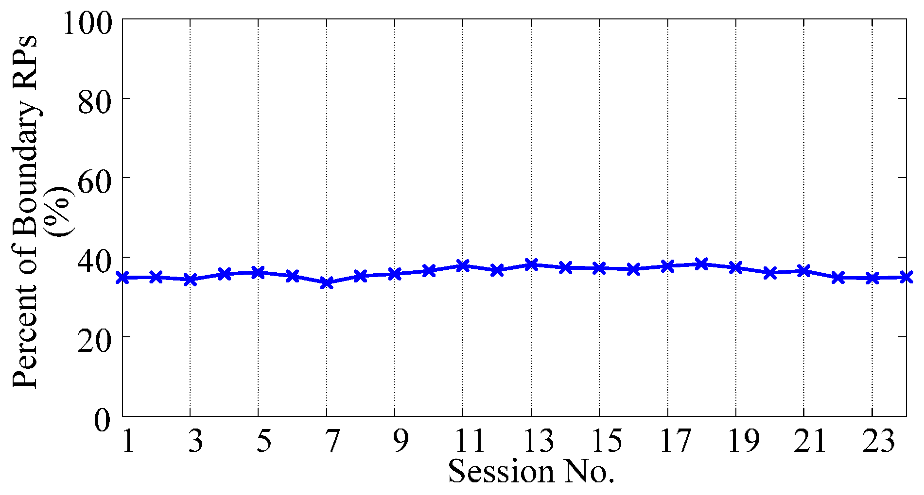 Sensors 17 01370 g006