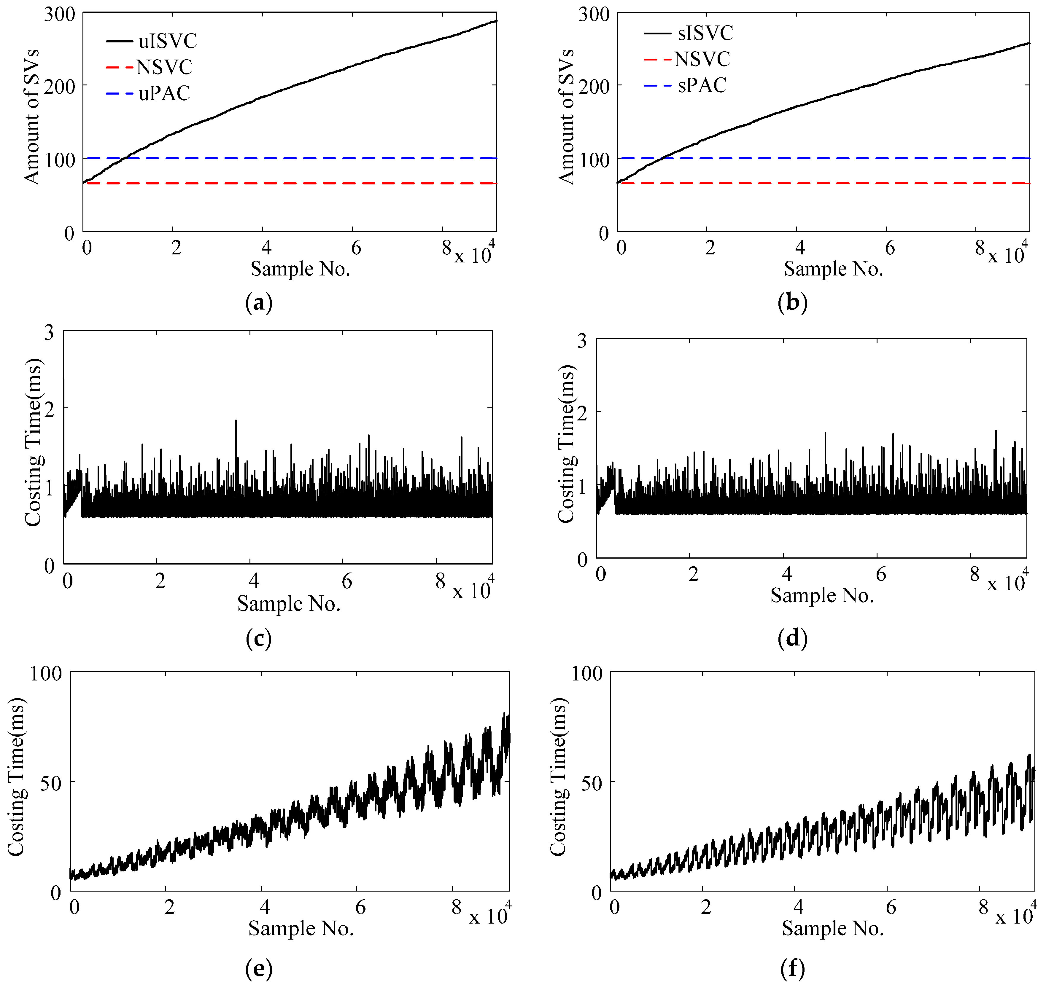 Sensors 17 01370 g011