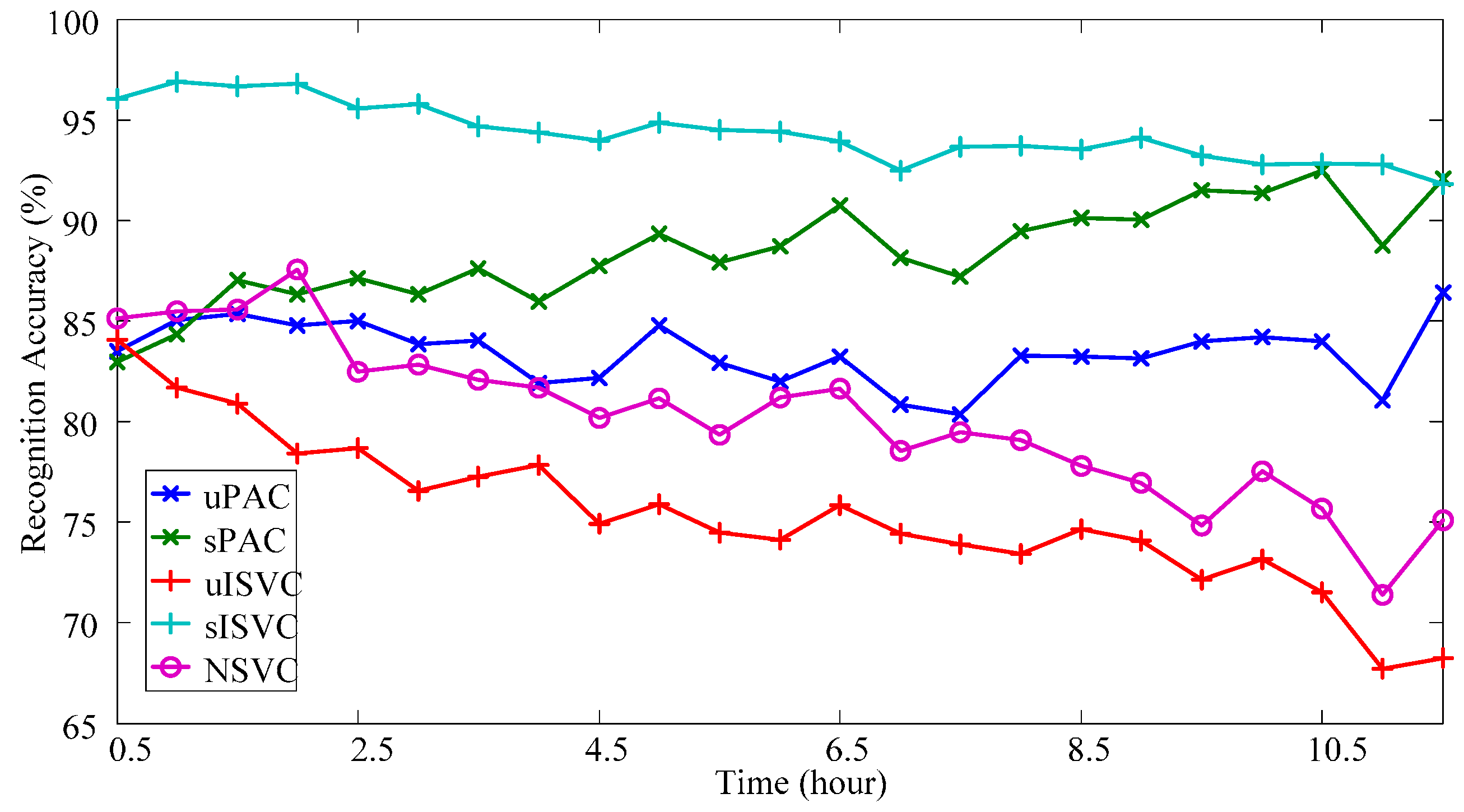 Sensors 17 01370 g014