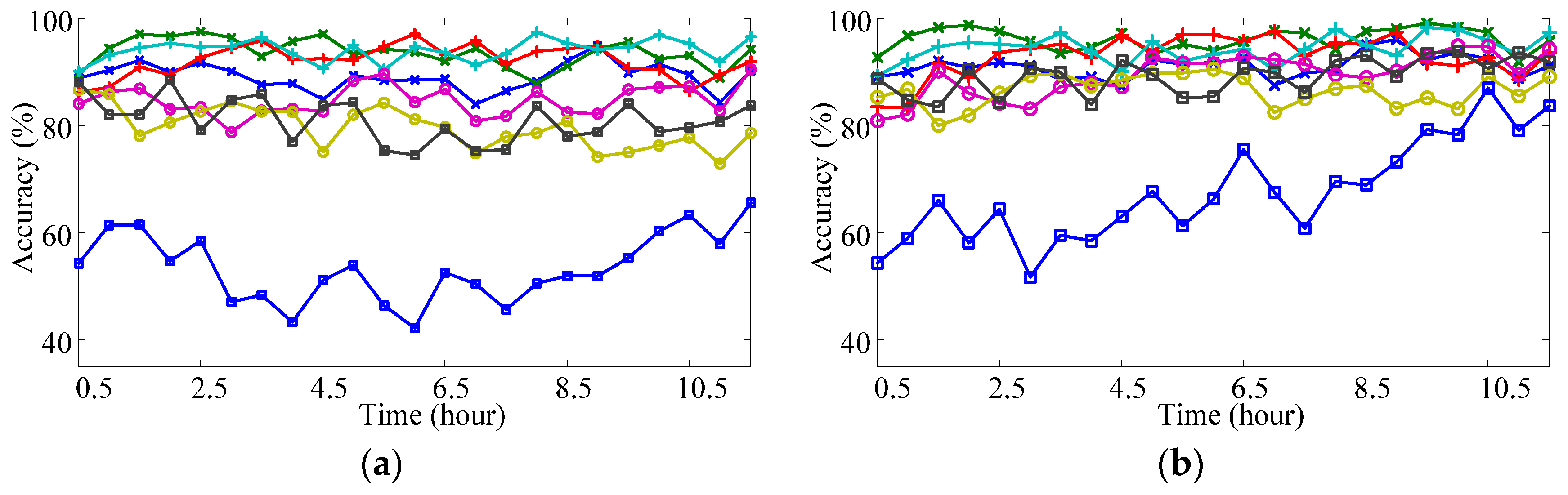 Sensors 17 01370 g016a