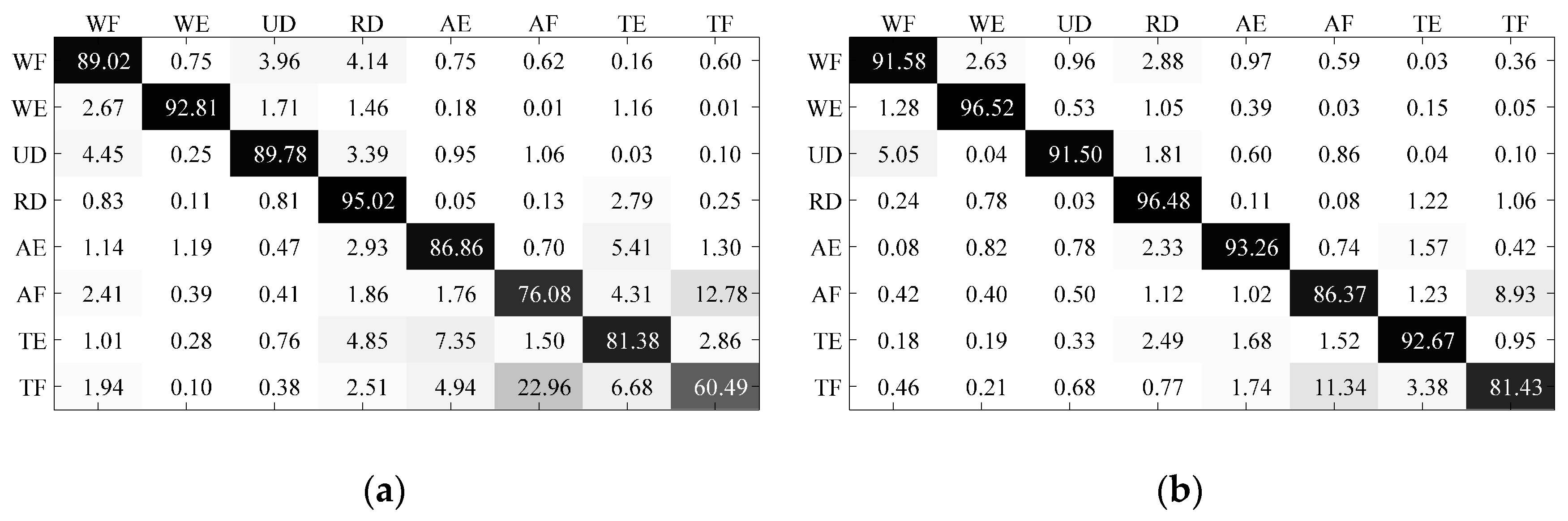 Sensors 17 01370 g017a