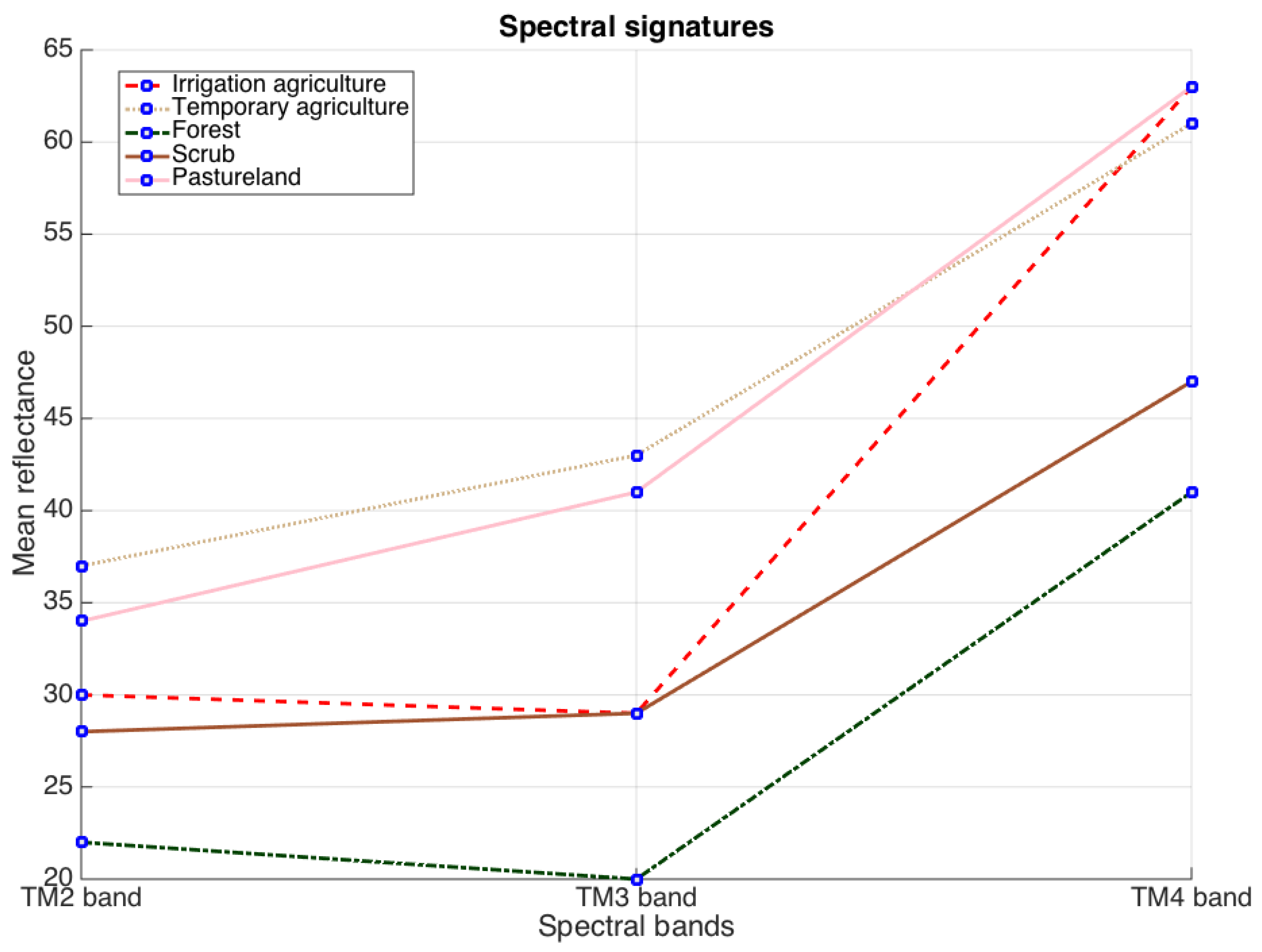 Sensors 17 01373 g001