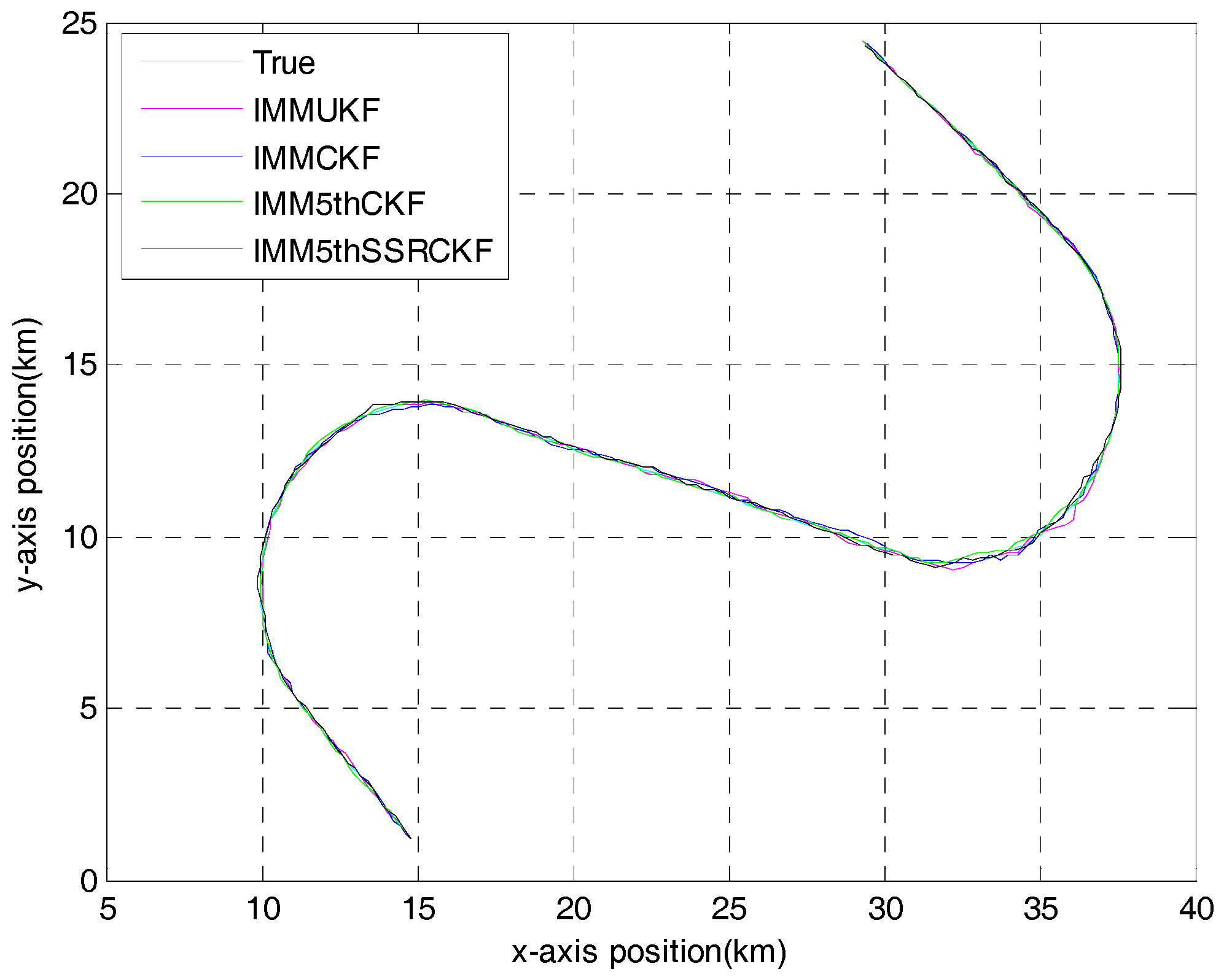 Sensors 17 01374 g002