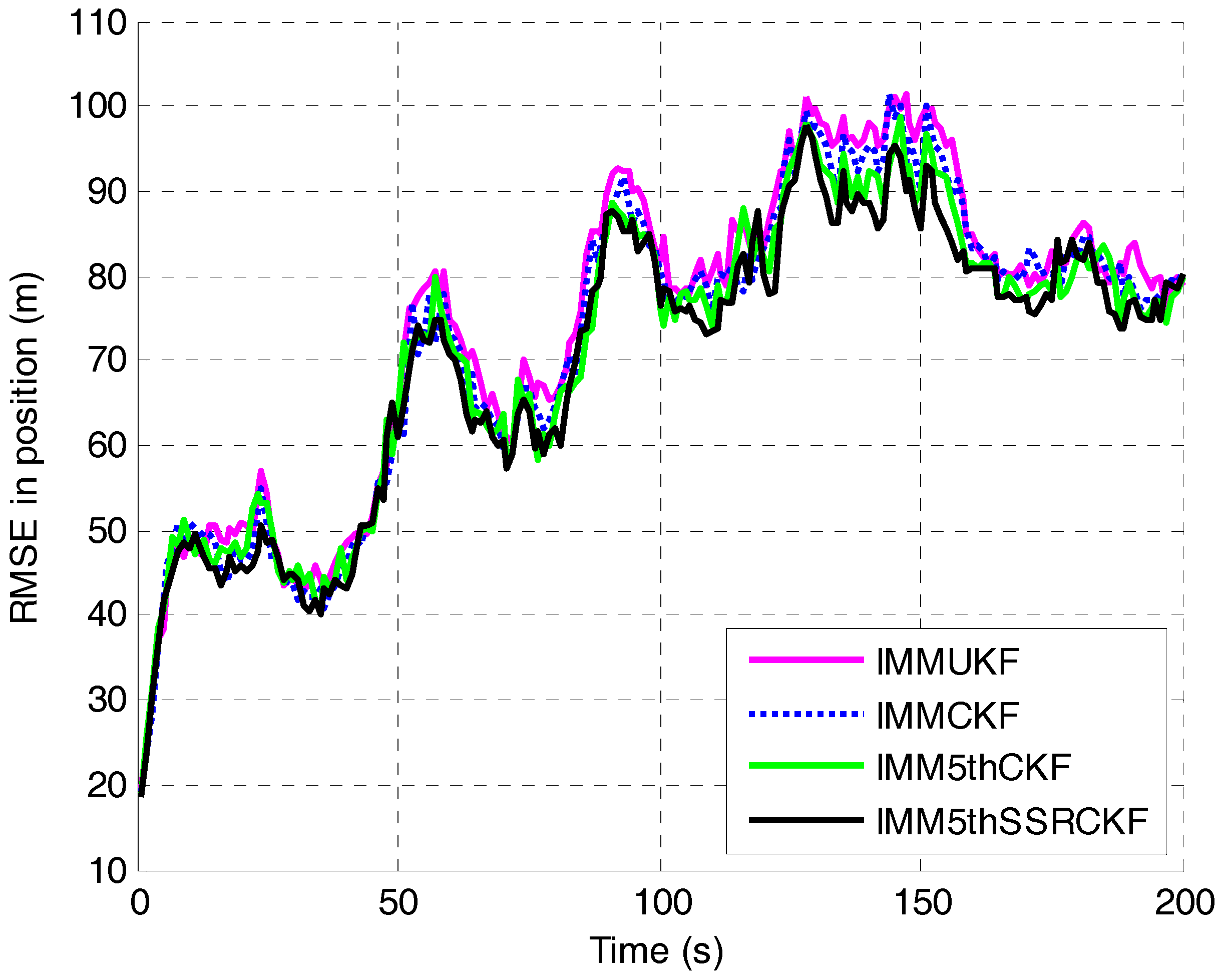 Sensors 17 01374 g003