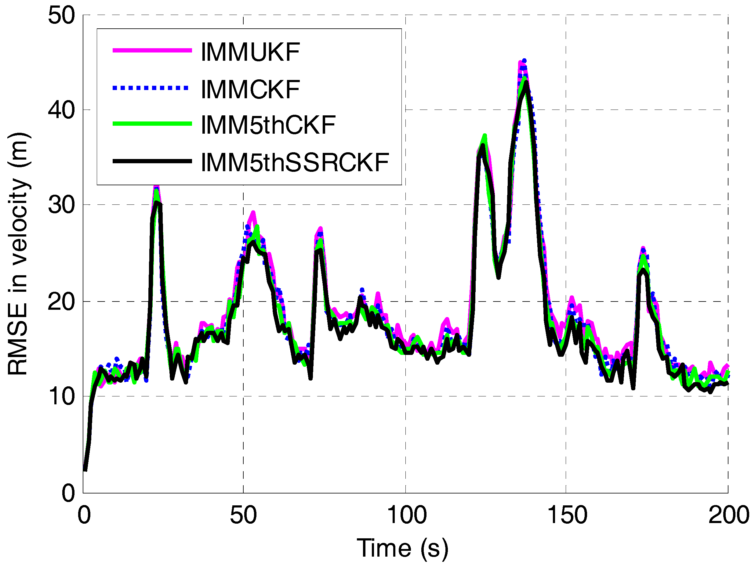 Sensors 17 01374 g004