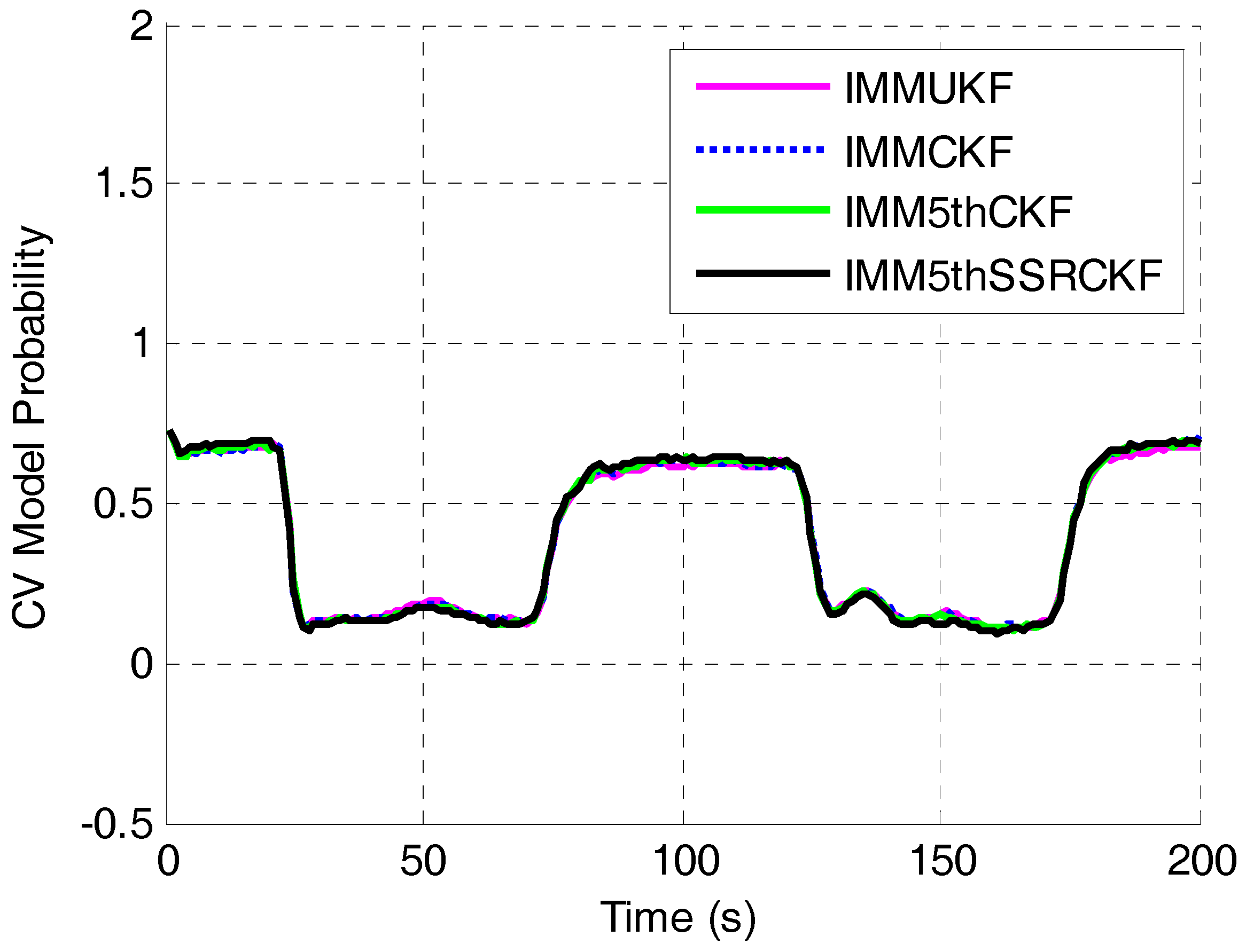 Sensors 17 01374 g005