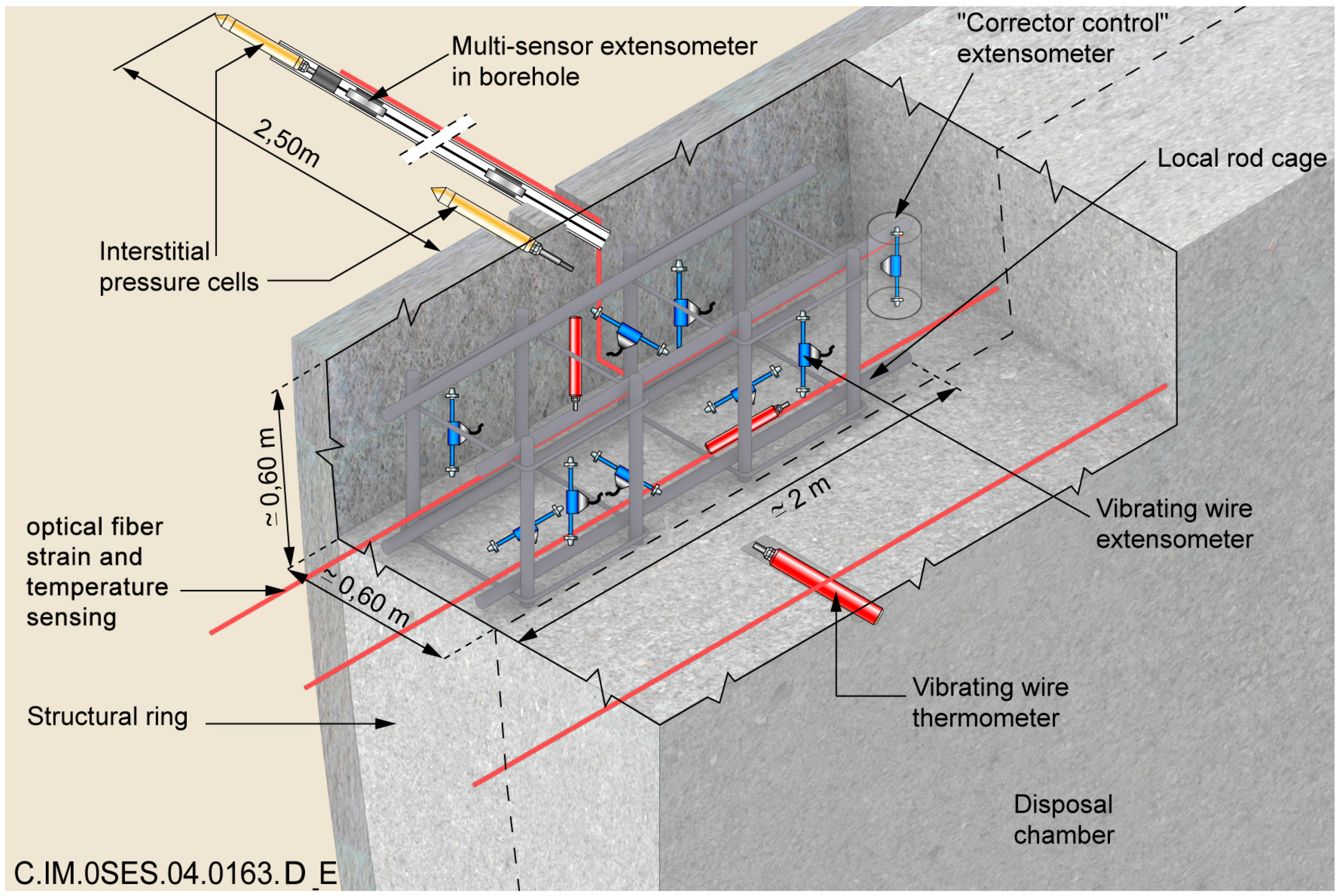 Sensors 17 01377 g002