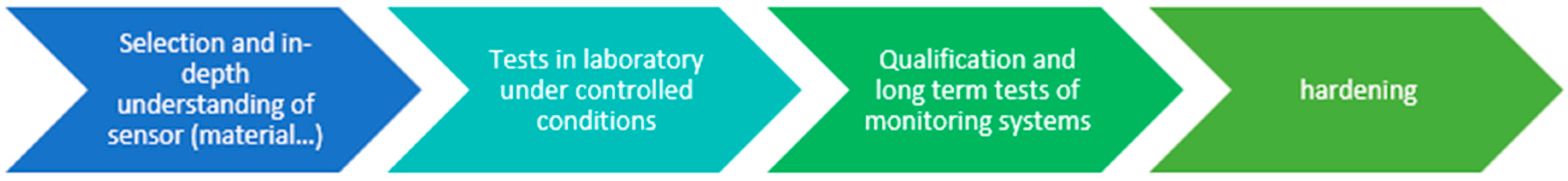 Sensors 17 01377 g003