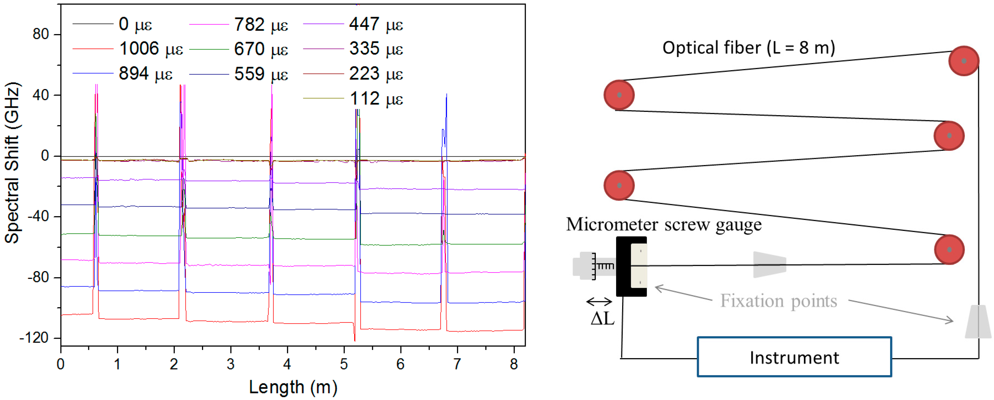 Sensors 17 01377 g006