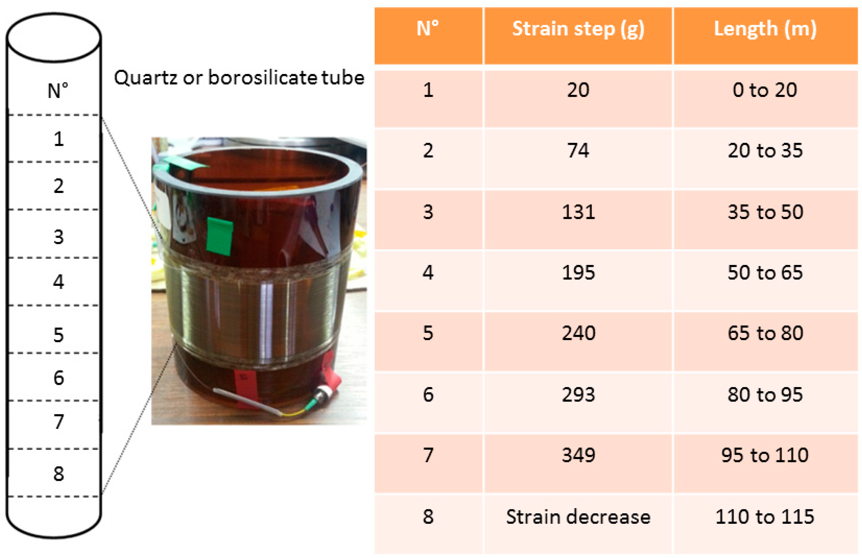 Sensors 17 01377 g007