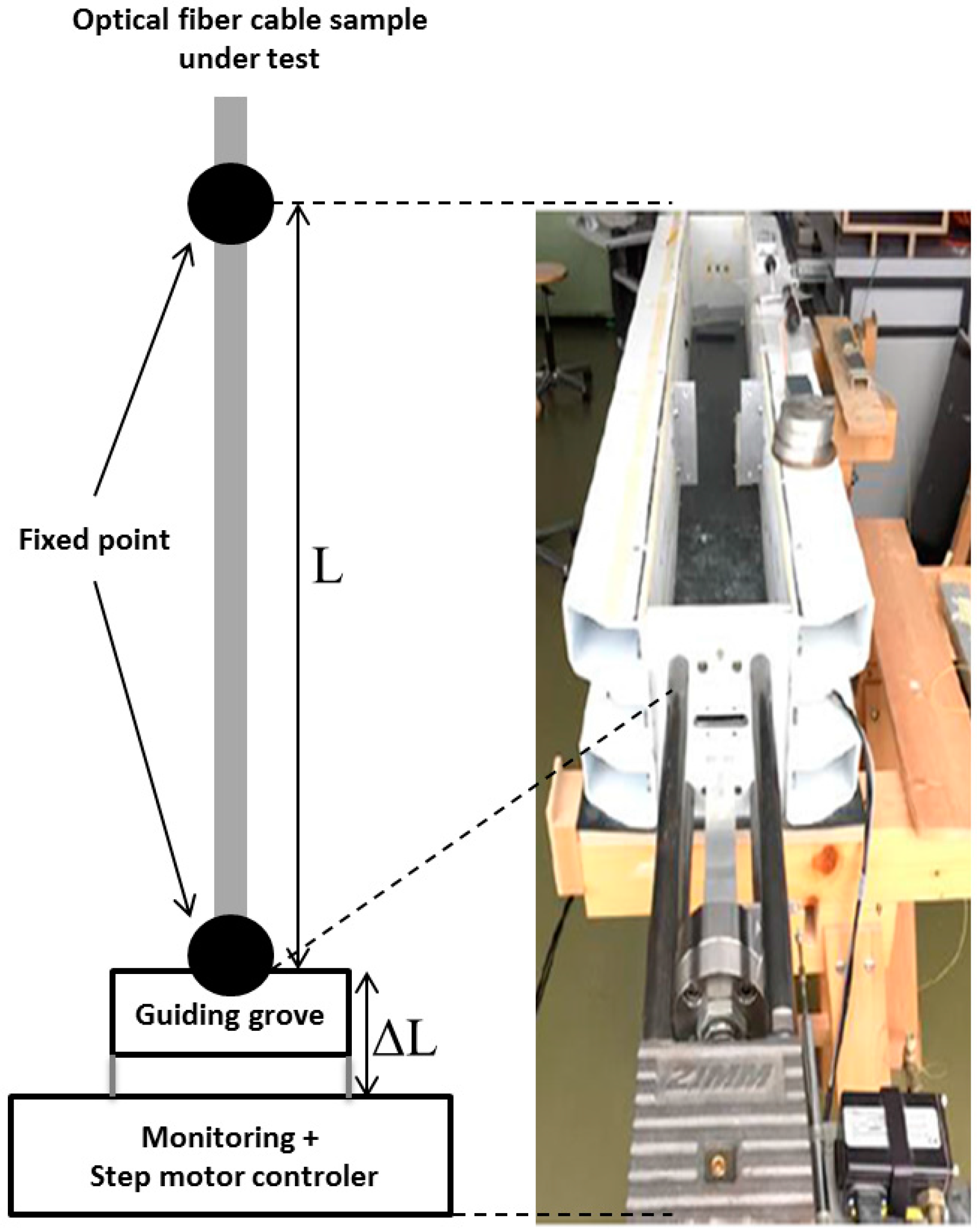 Sensors 17 01377 g008