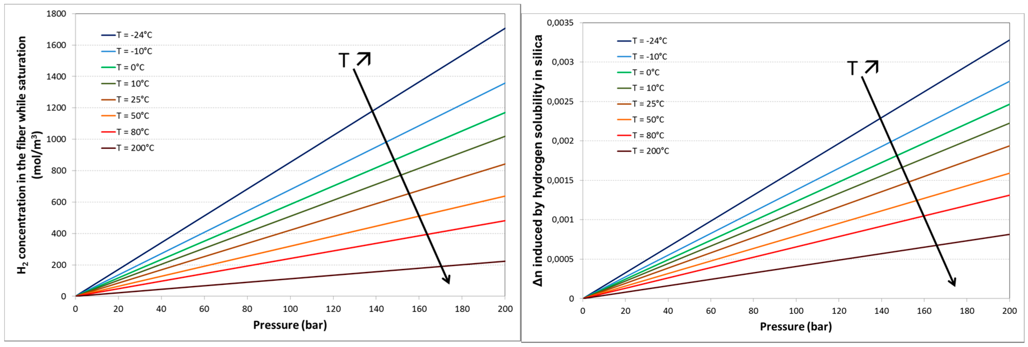 Sensors 17 01377 g012