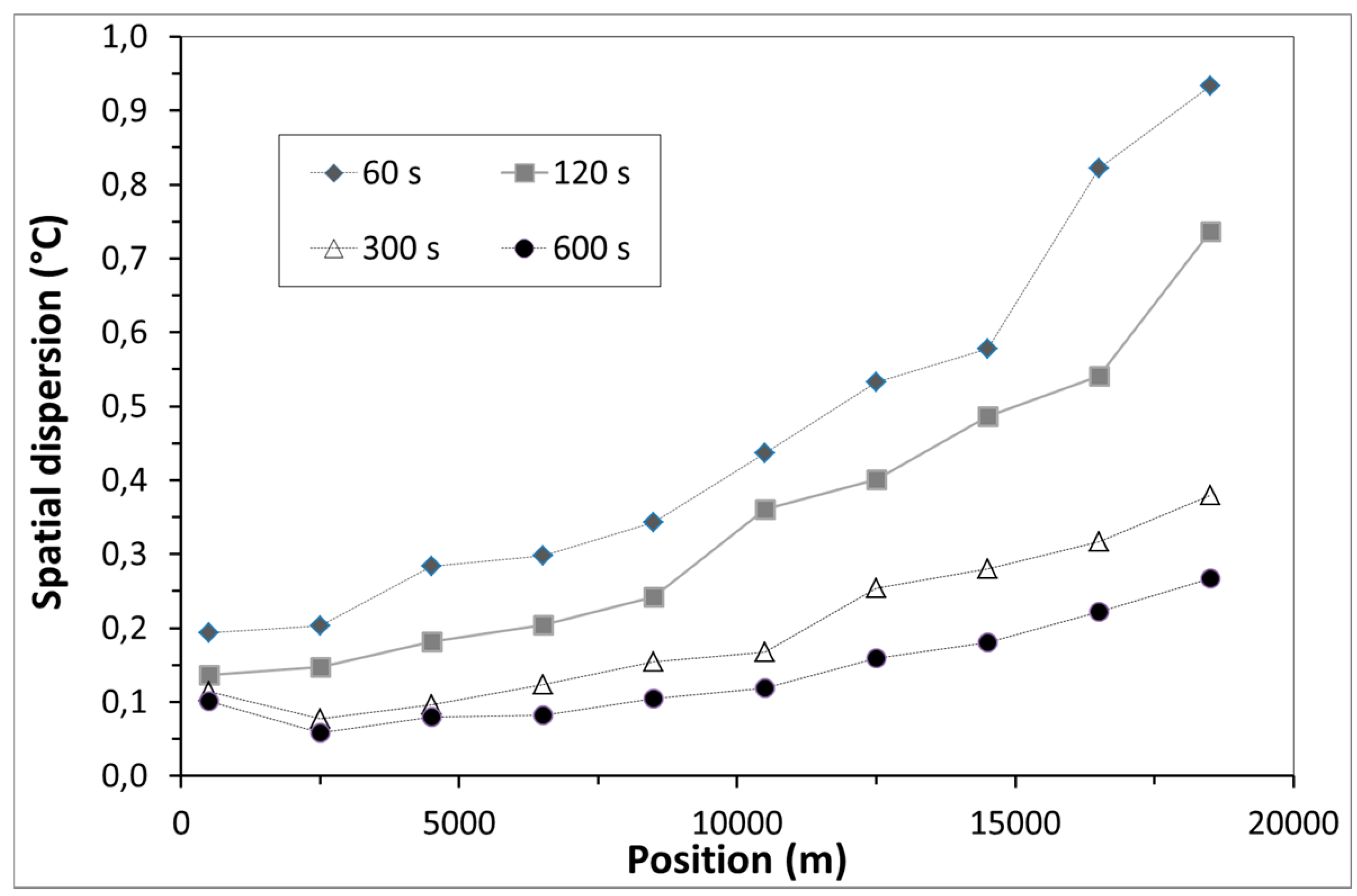 Sensors 17 01377 g013