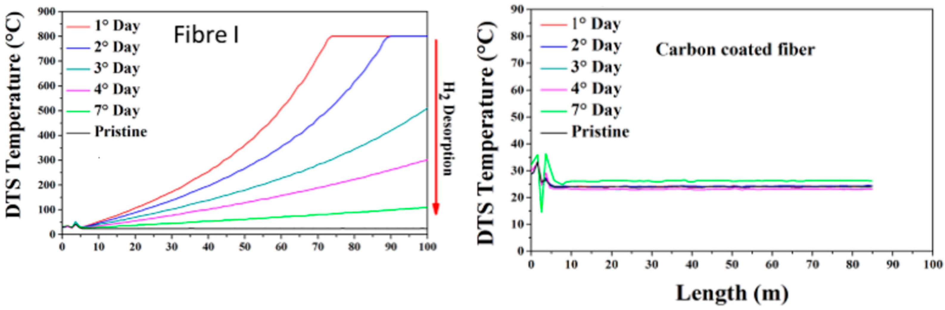Sensors 17 01377 g016
