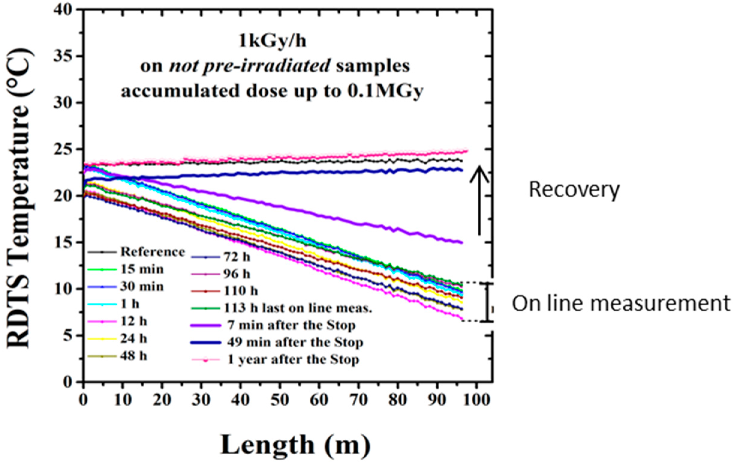 Sensors 17 01377 g017