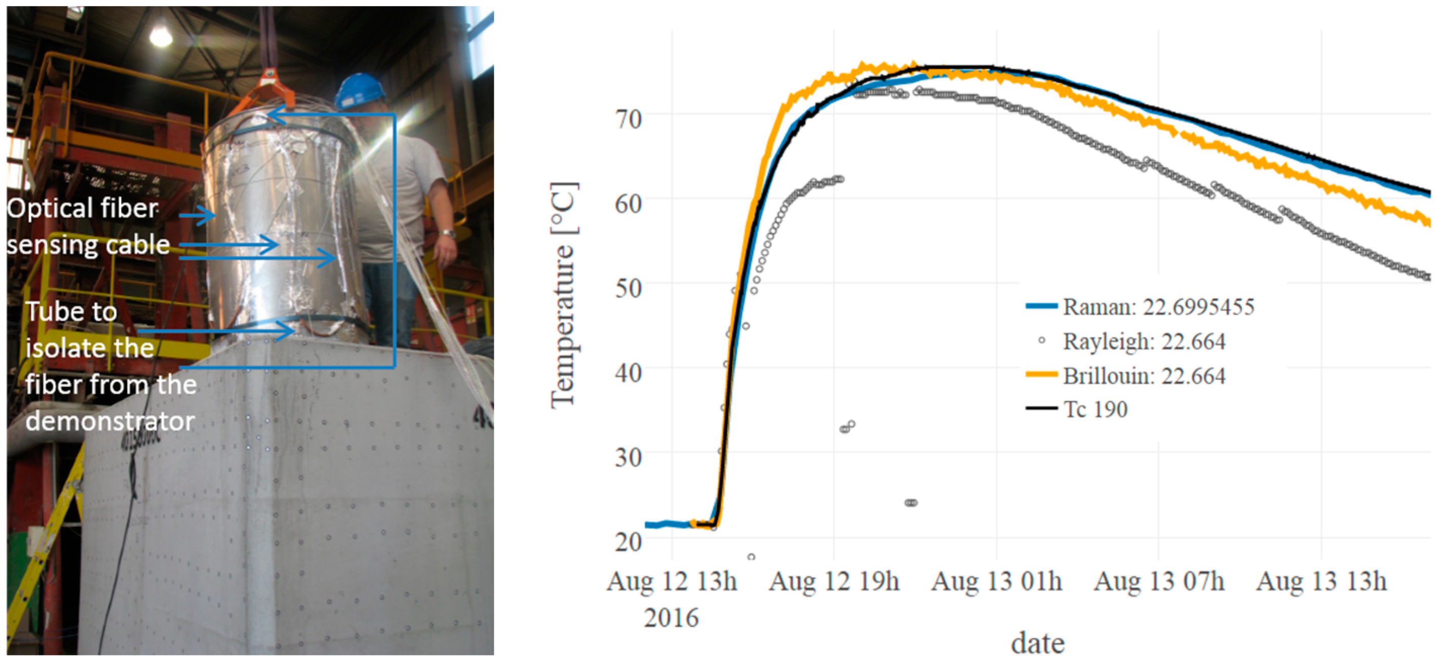 Sensors 17 01377 g019