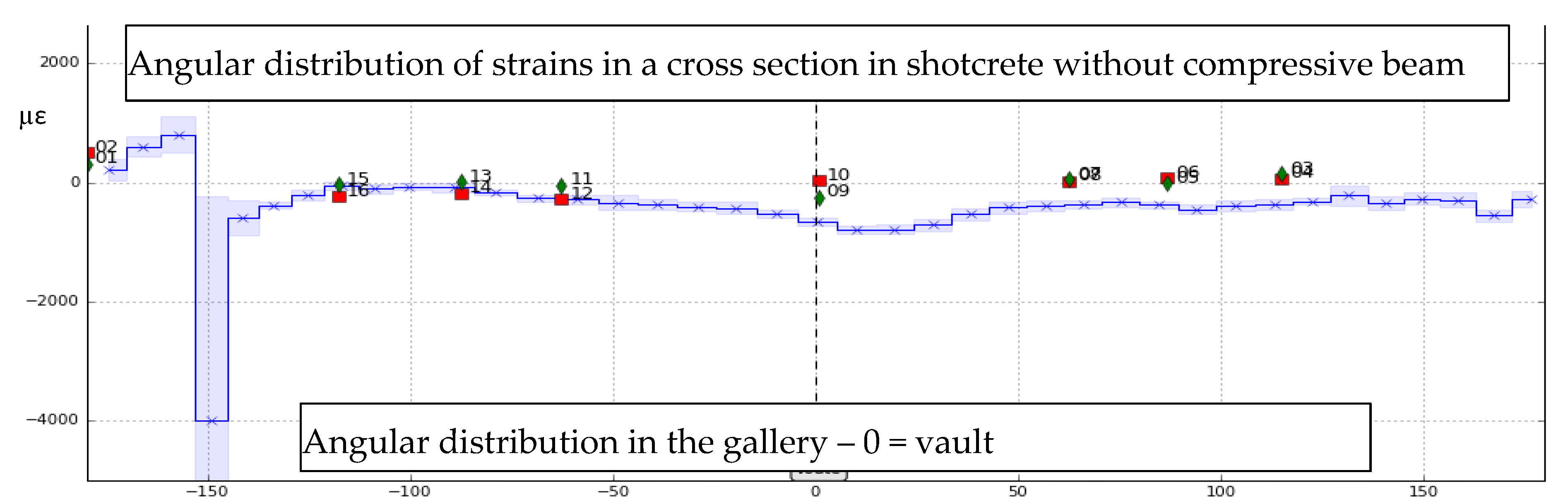 Sensors 17 01377 g020