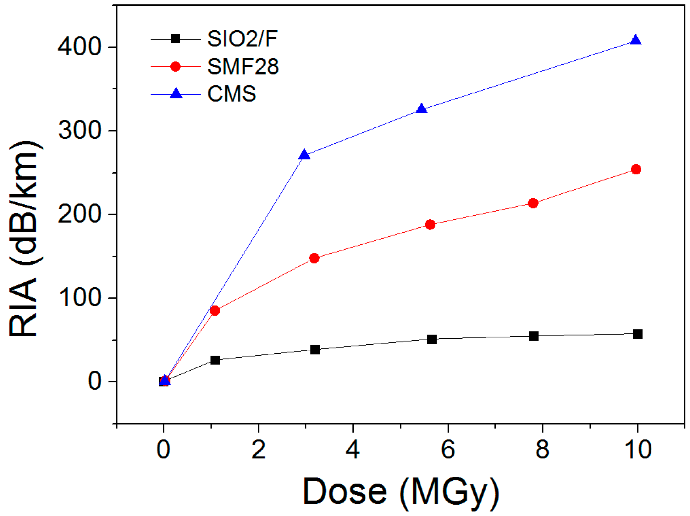 Sensors 17 01377 g022