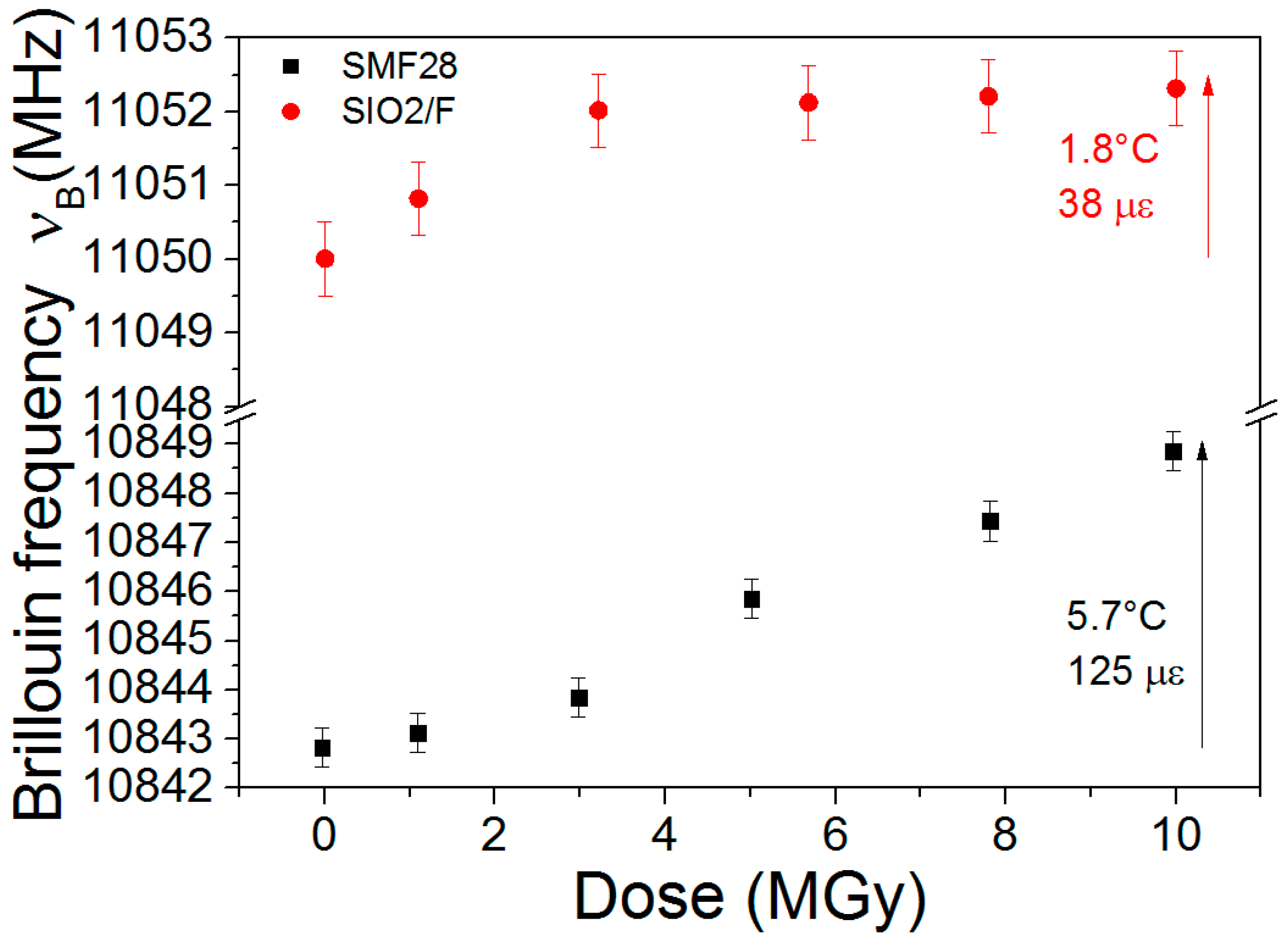 Sensors 17 01377 g023