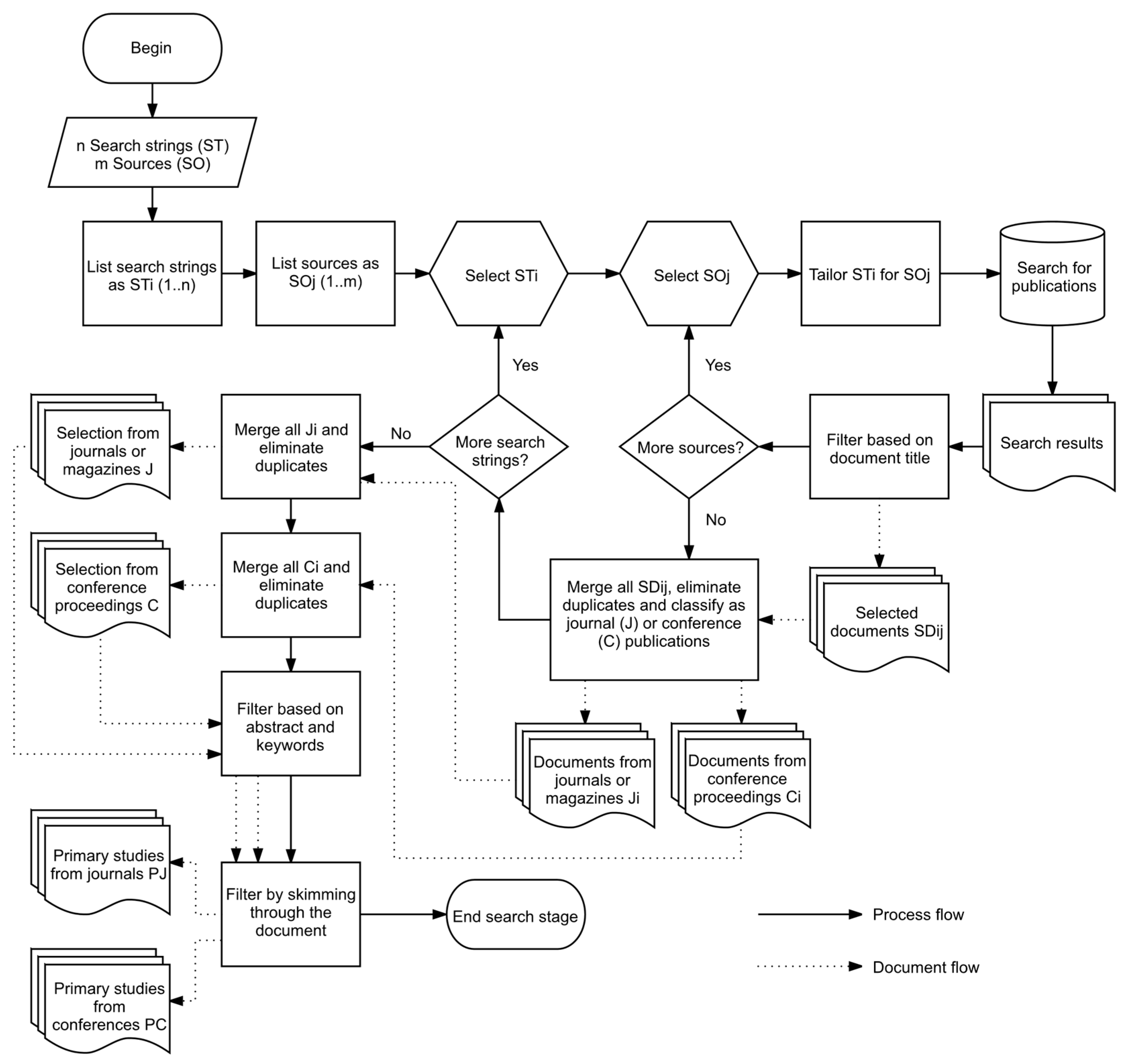Sensors 17 01379 g001