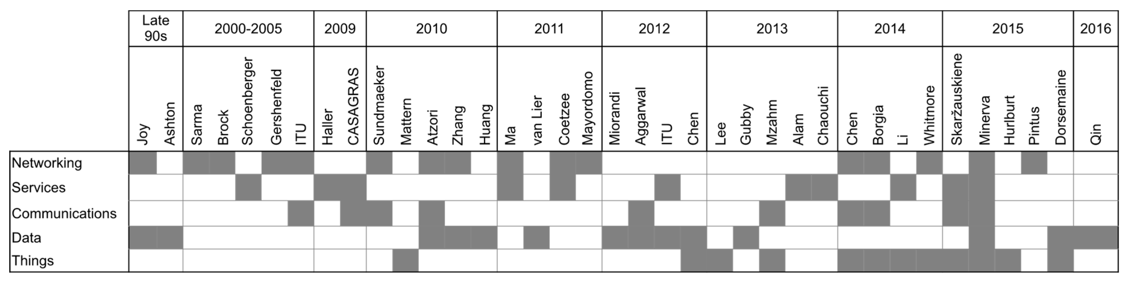 Sensors 17 01379 g006