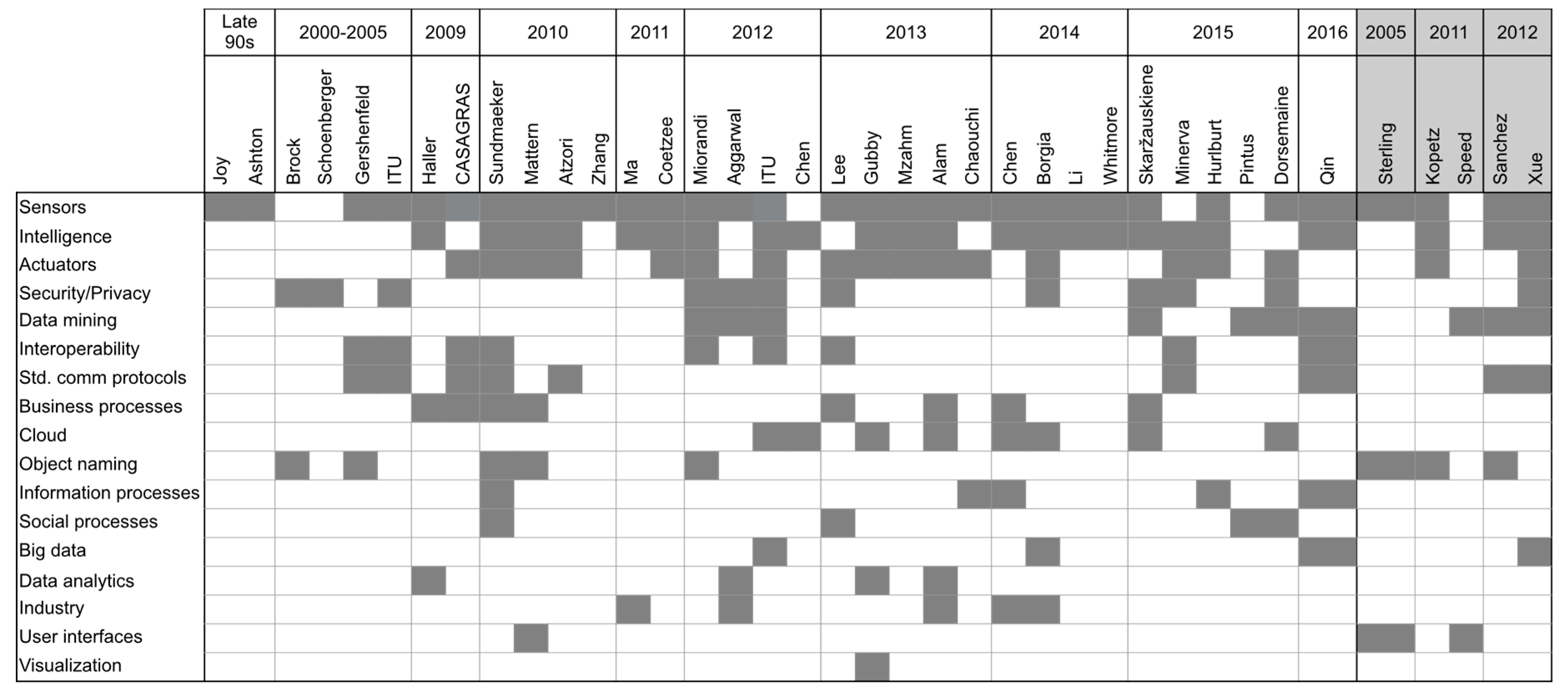 Sensors 17 01379 g007