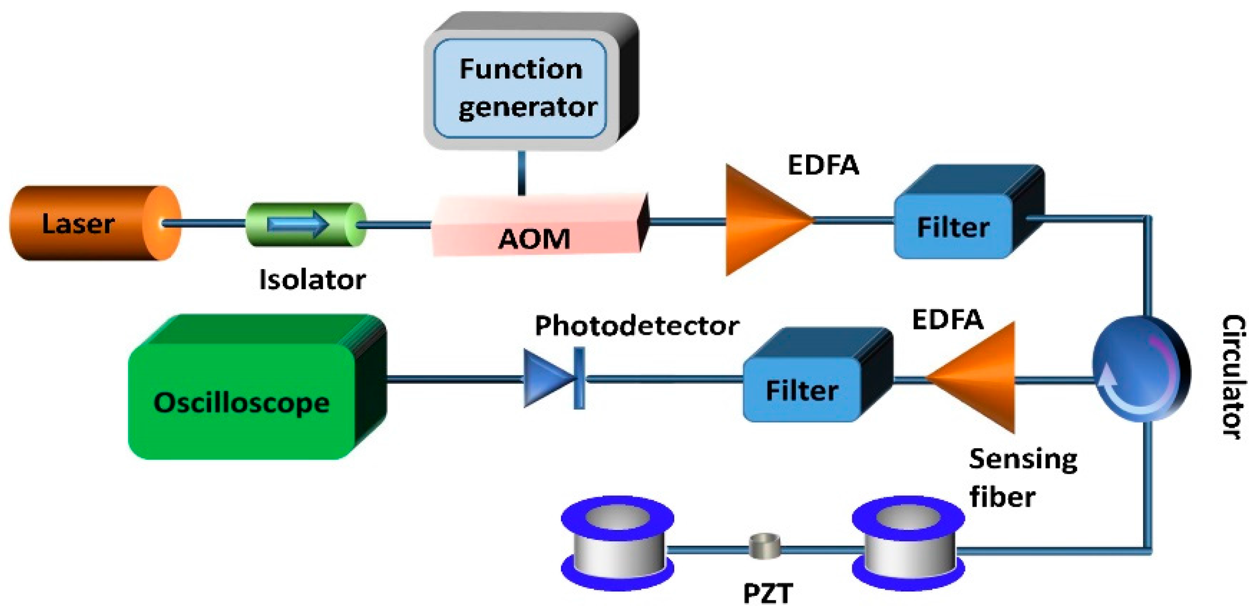 Sensors 17 01380 g001