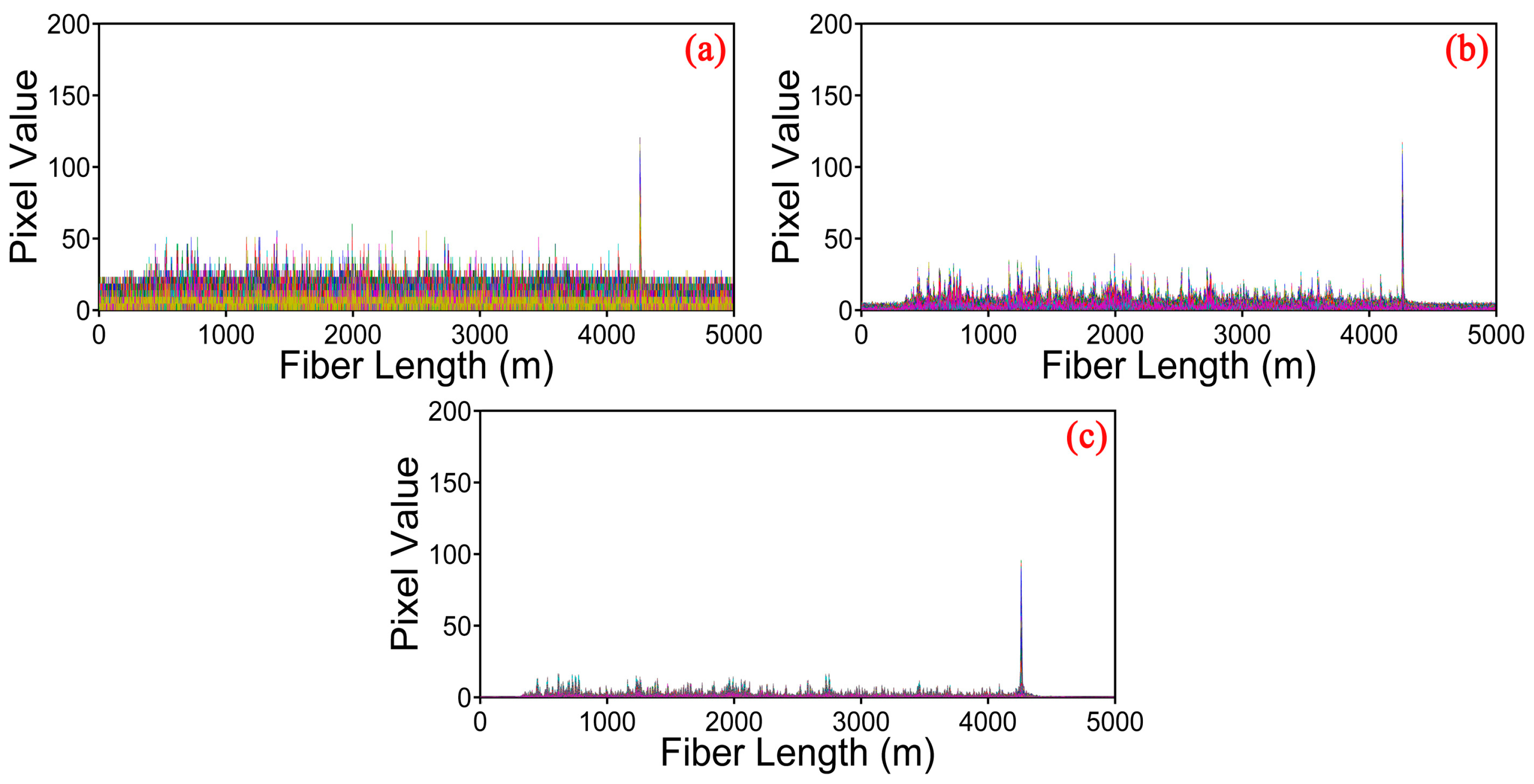 Sensors 17 01380 g004