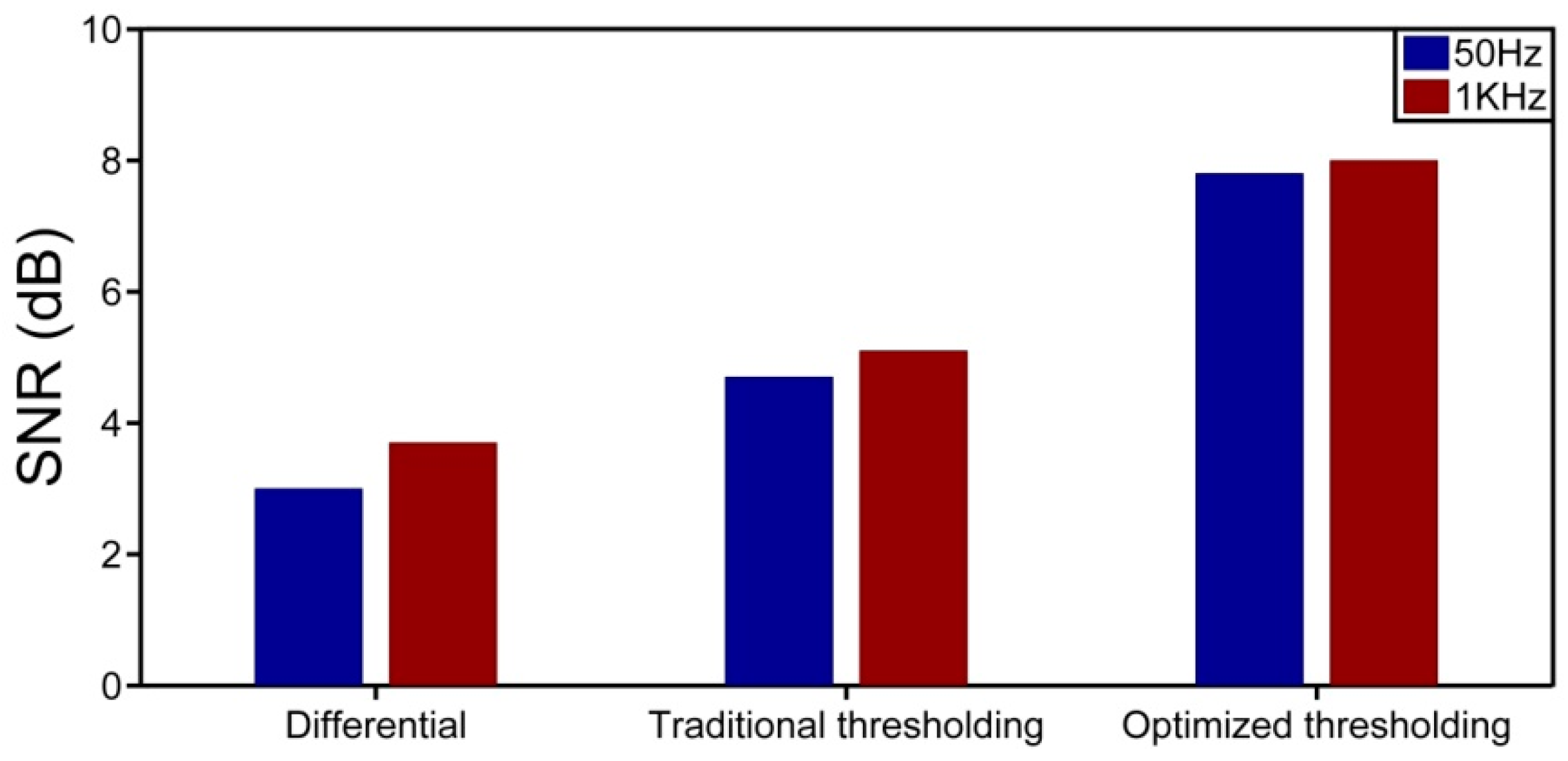 Sensors 17 01380 g006
