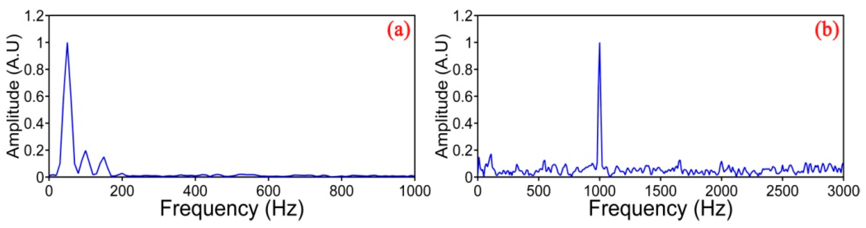 Sensors 17 01380 g007